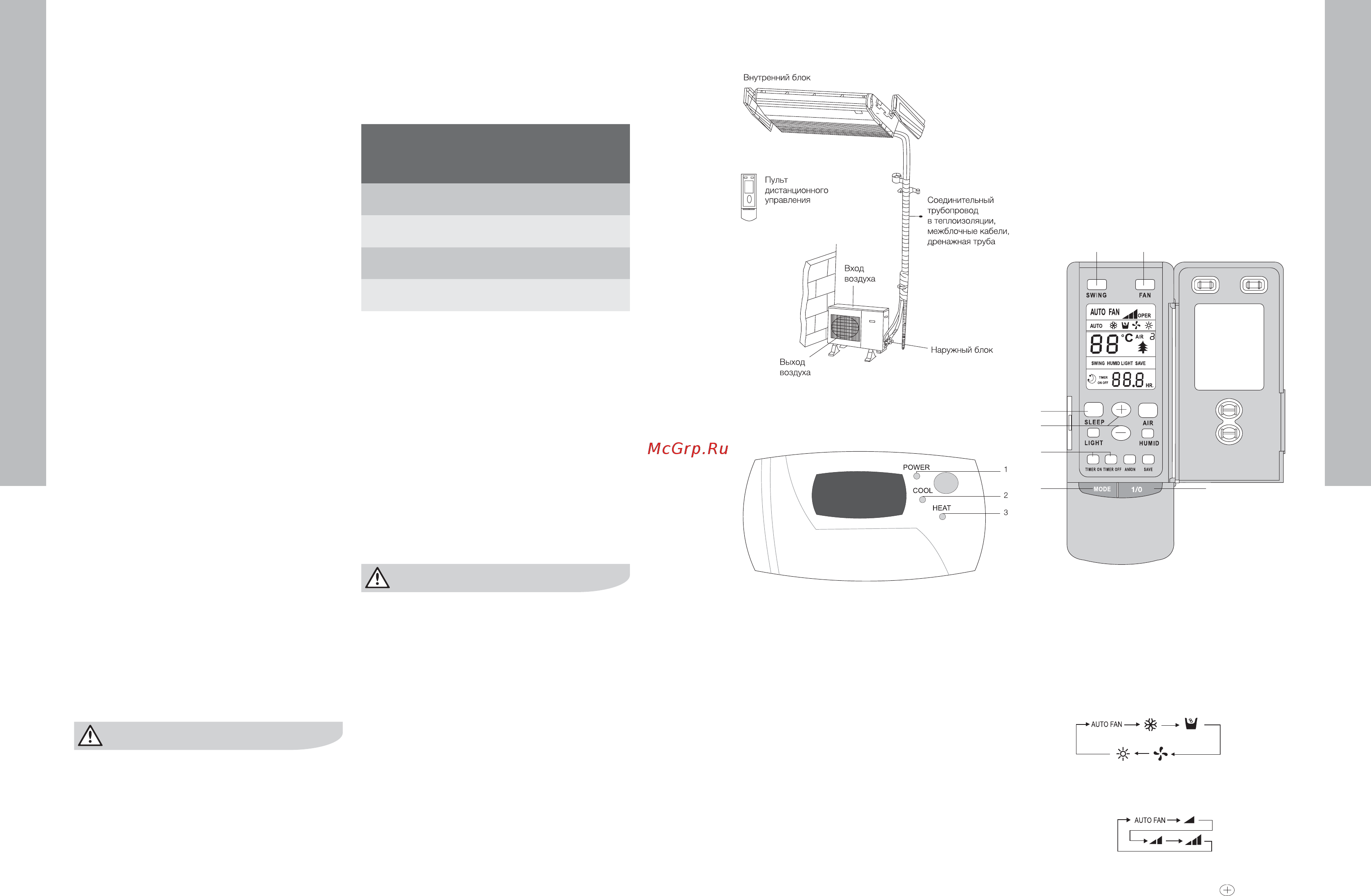 Electrolux EACU-48H/UP2/N3/EACO-48H/UP2/N3 [3/13] Панель индикации на внутреннем блоке