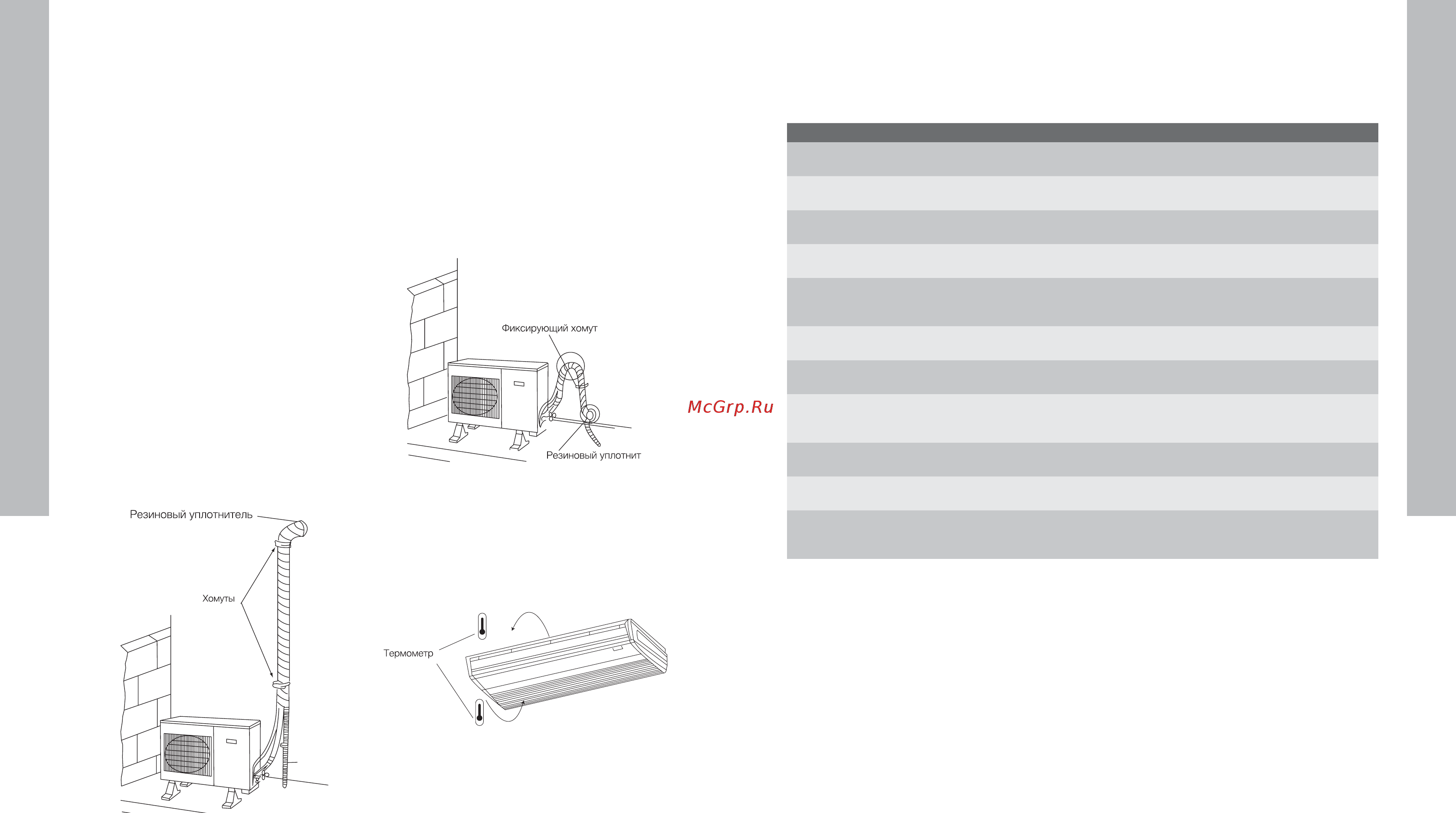 Electrolux EACU-48H/UP2/N3/EACO-48H/UP2/N3 [7/13] Electrolux кондиционеры