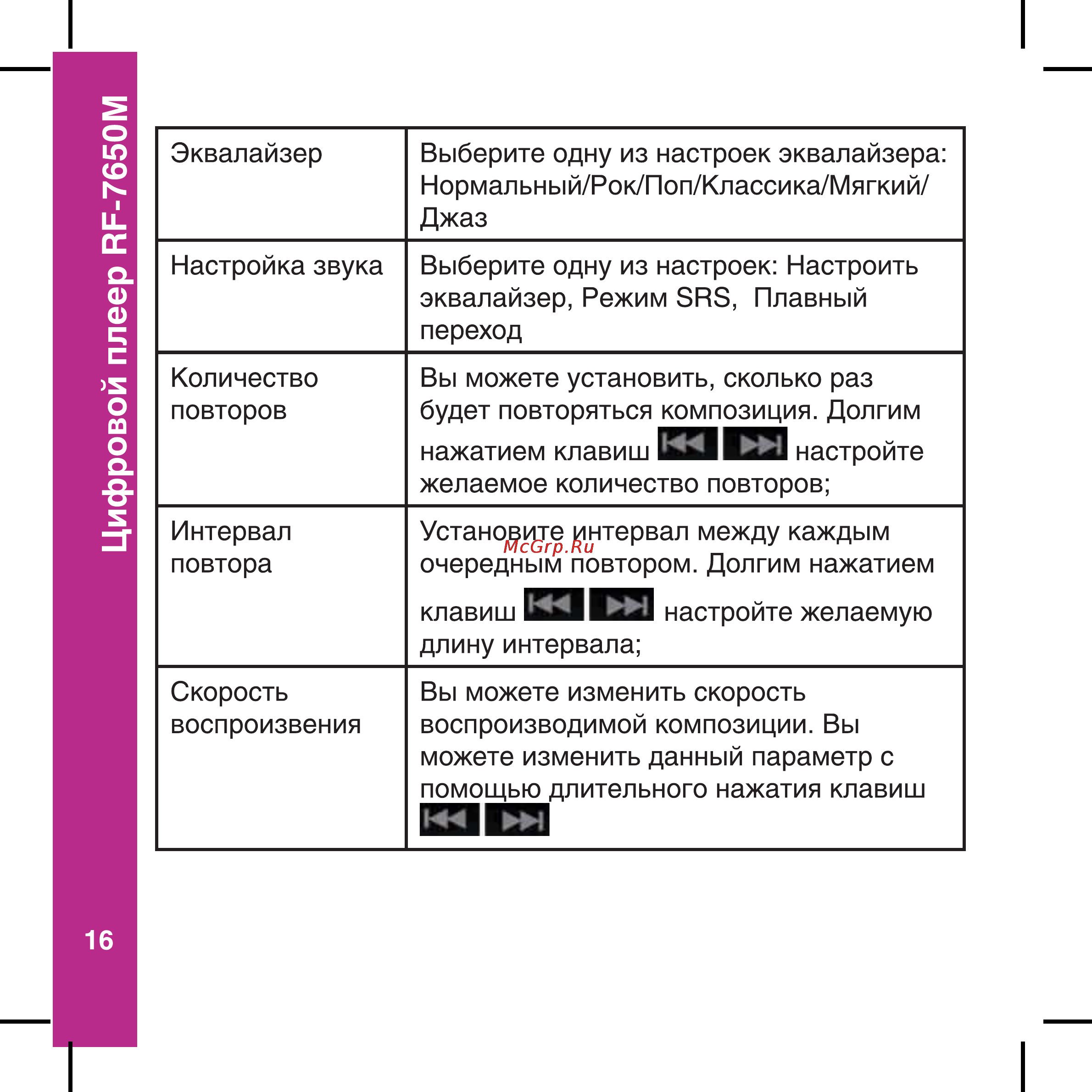 Ritmix RF-7650M 4Gb Blue [16/56] Цифровой плеер rf 7650m
