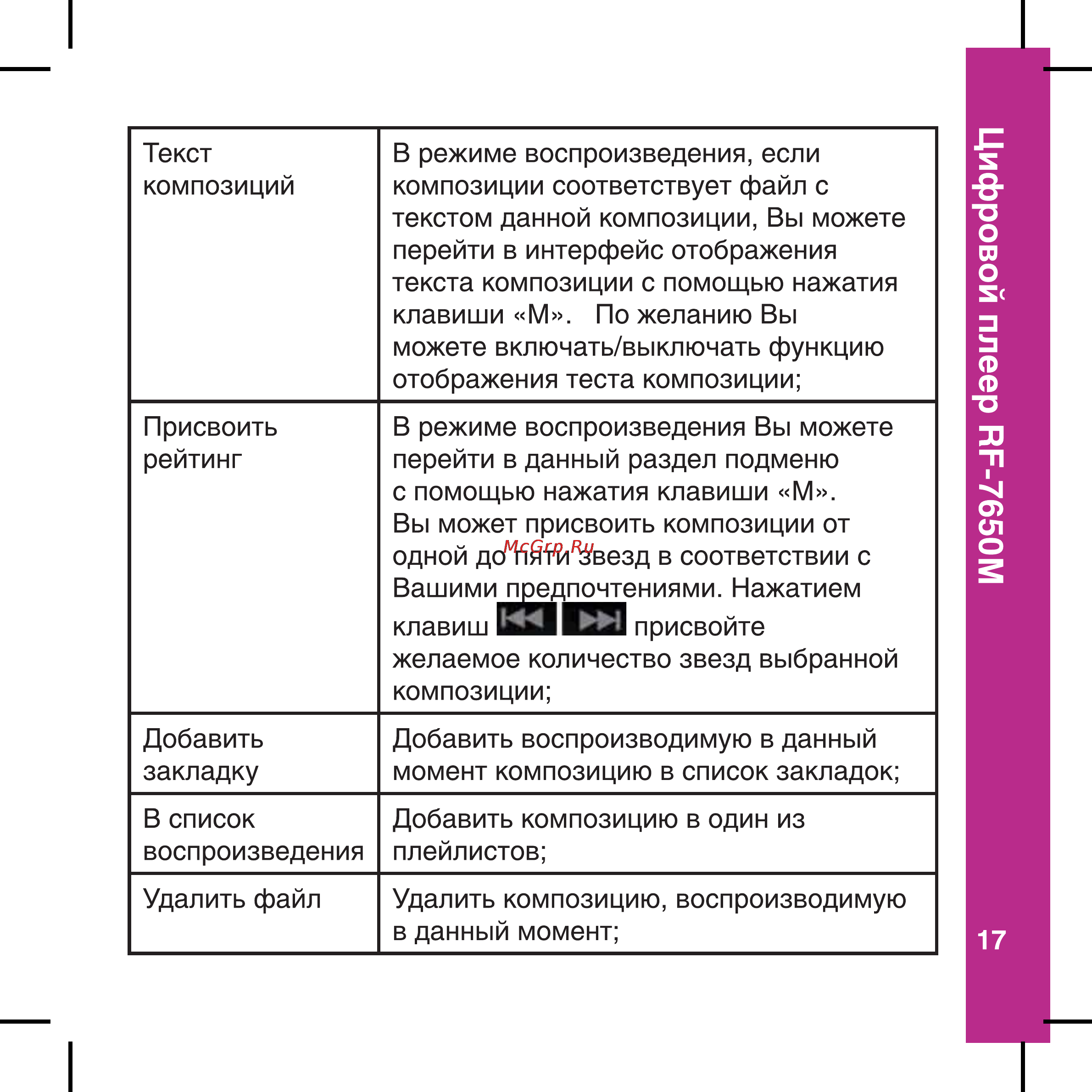 Ritmix RF-7650M 4Gb White Инструкция по эксплуатации онлайн [17/56] 77807