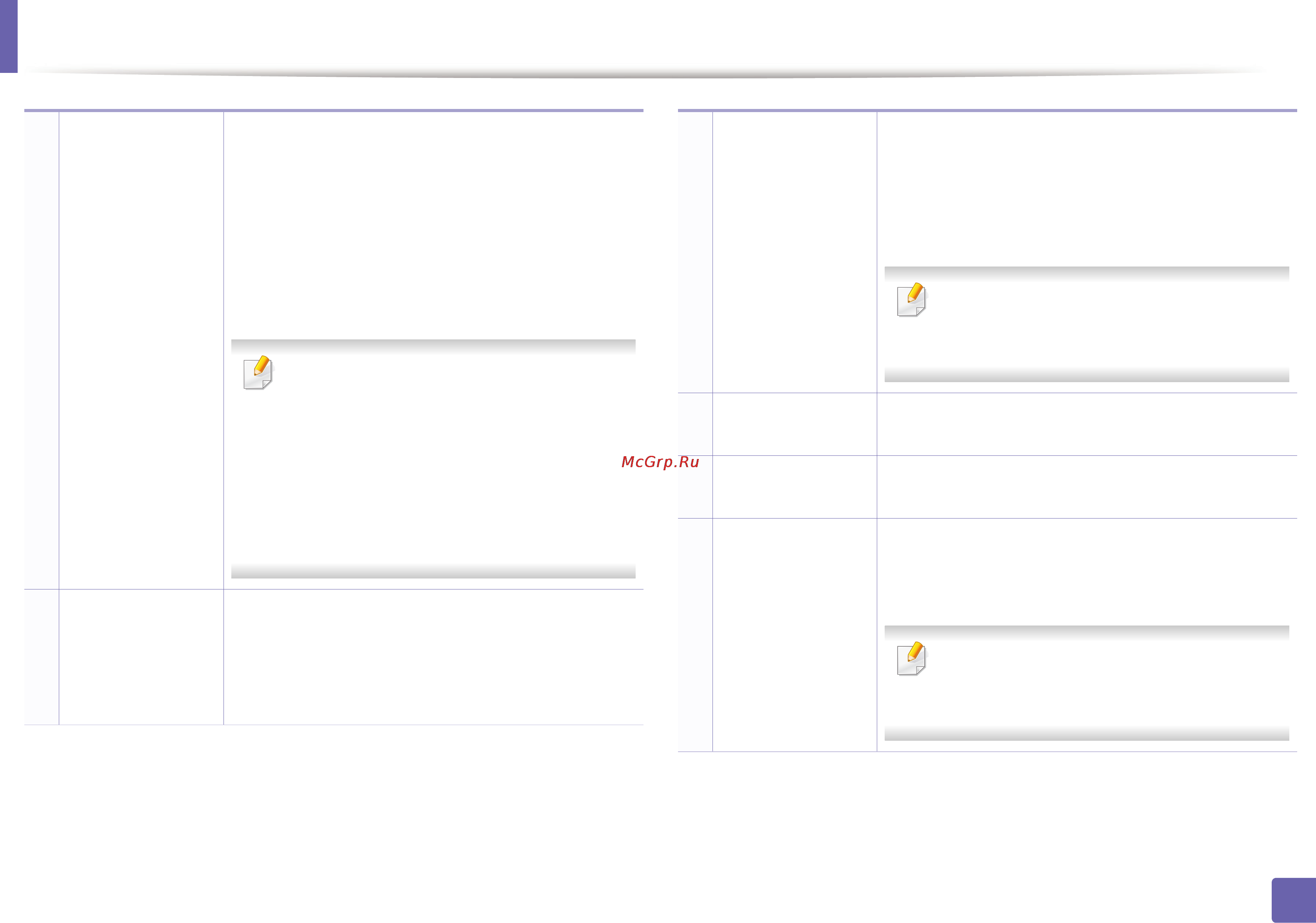 Samsung CLX-4195FN [365/428] Работа с samsung easy document creator