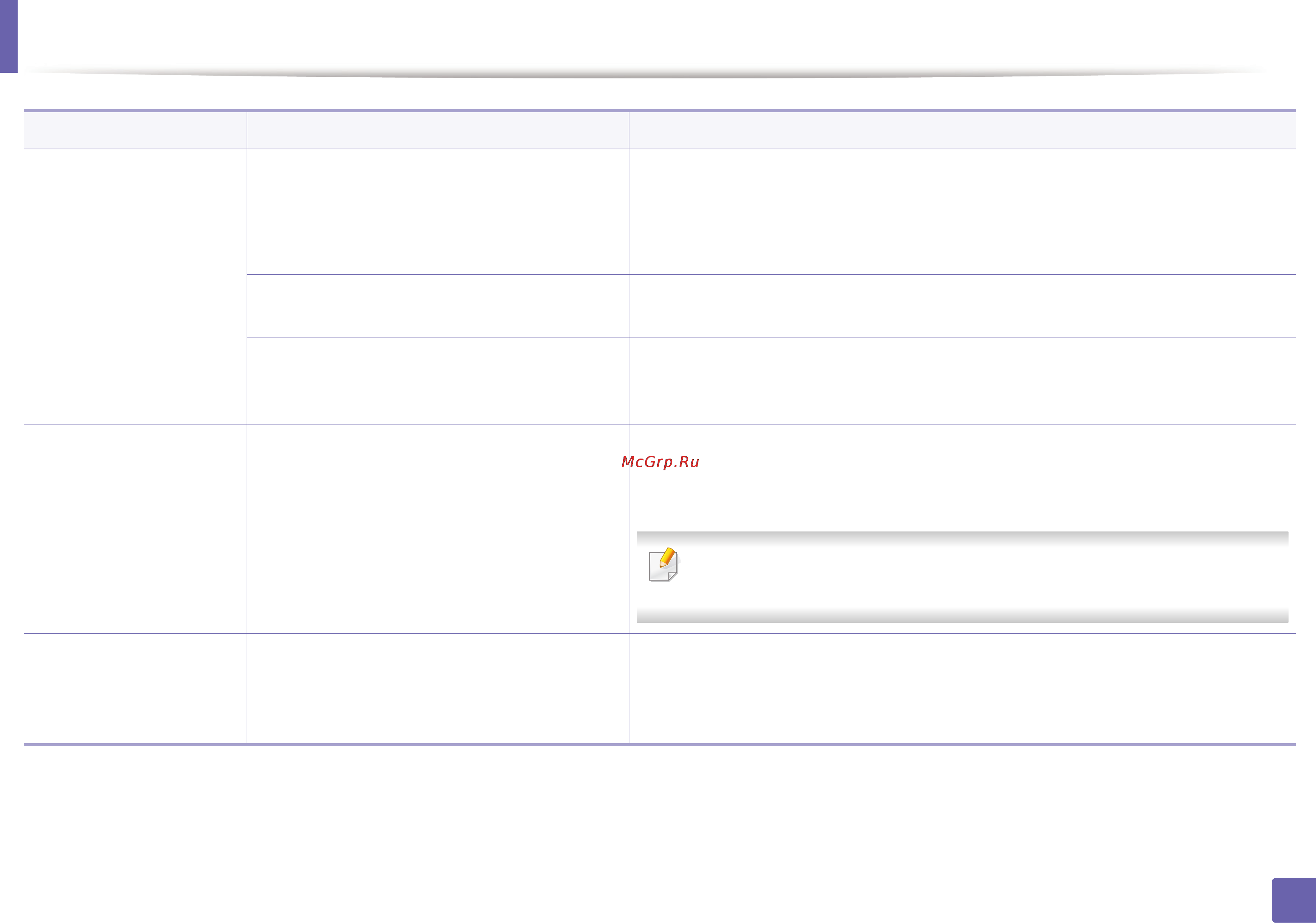 Samsung CLX-4195FN [385/428] Неполадки при печати
