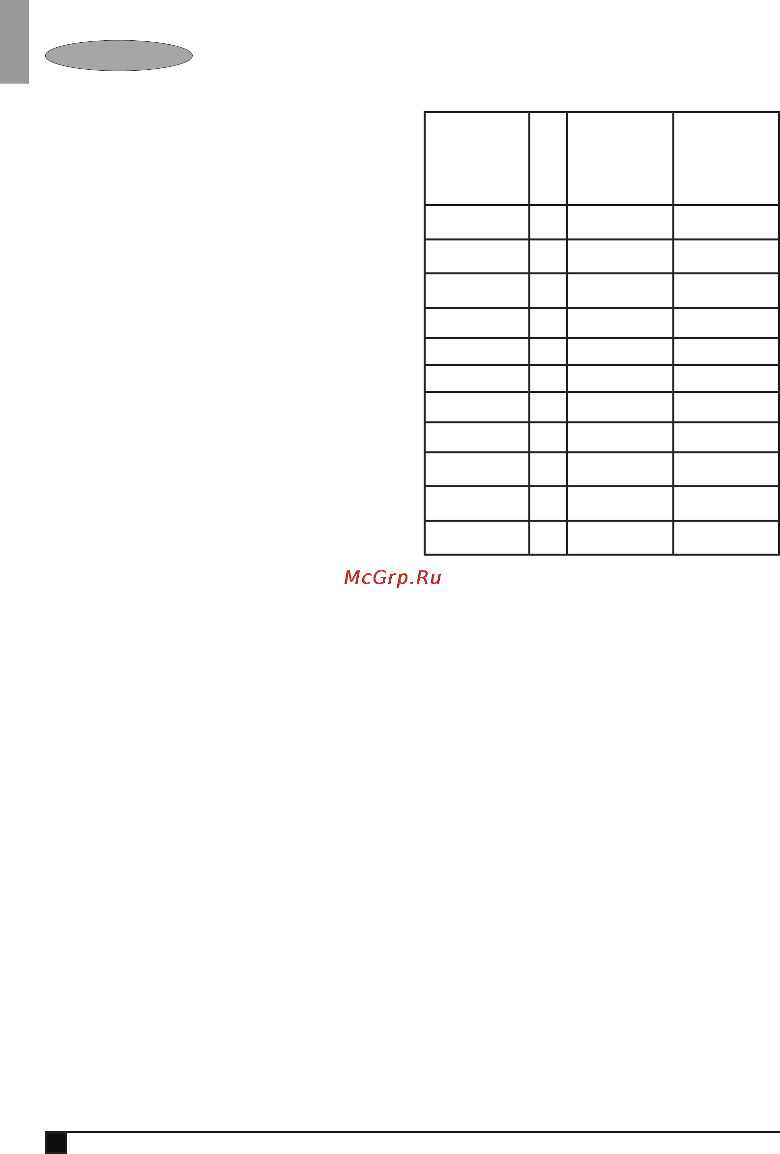 Black & Decker GLC1823L [10/96] Technical data