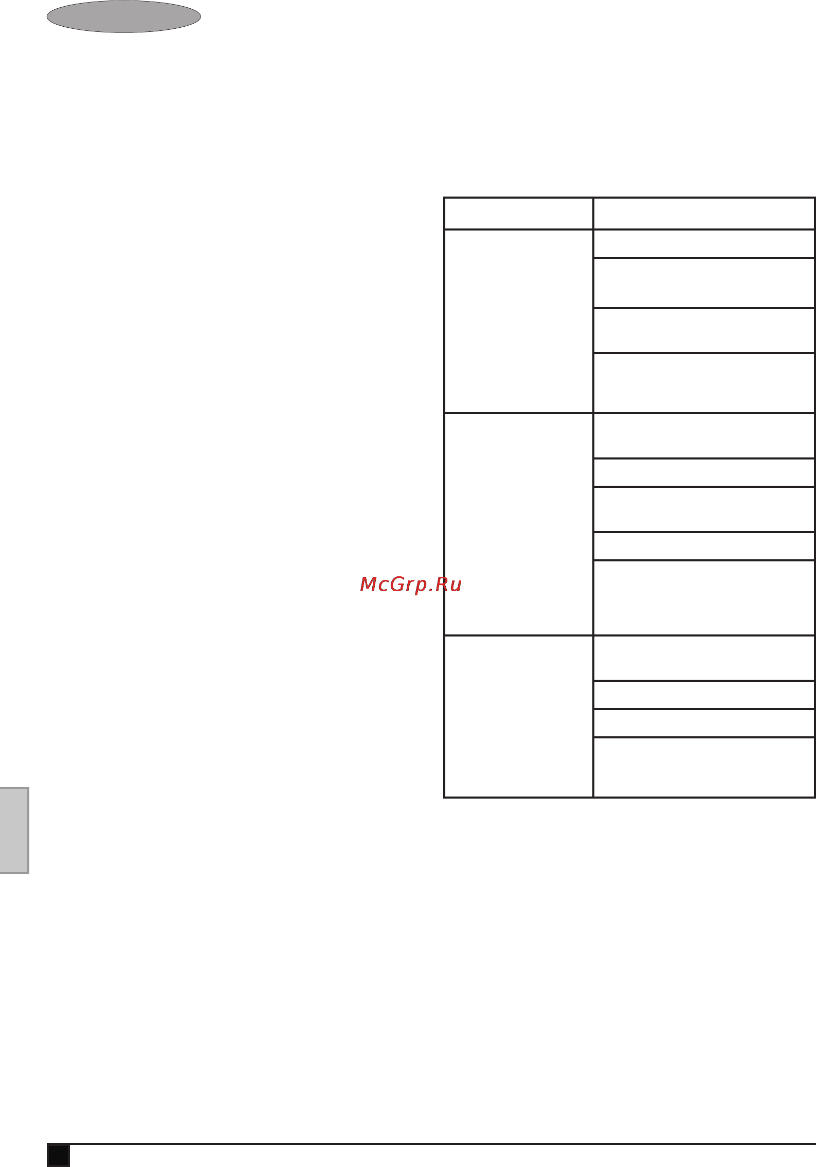 Black & Decker GW2810 [90/124] Problemløsing