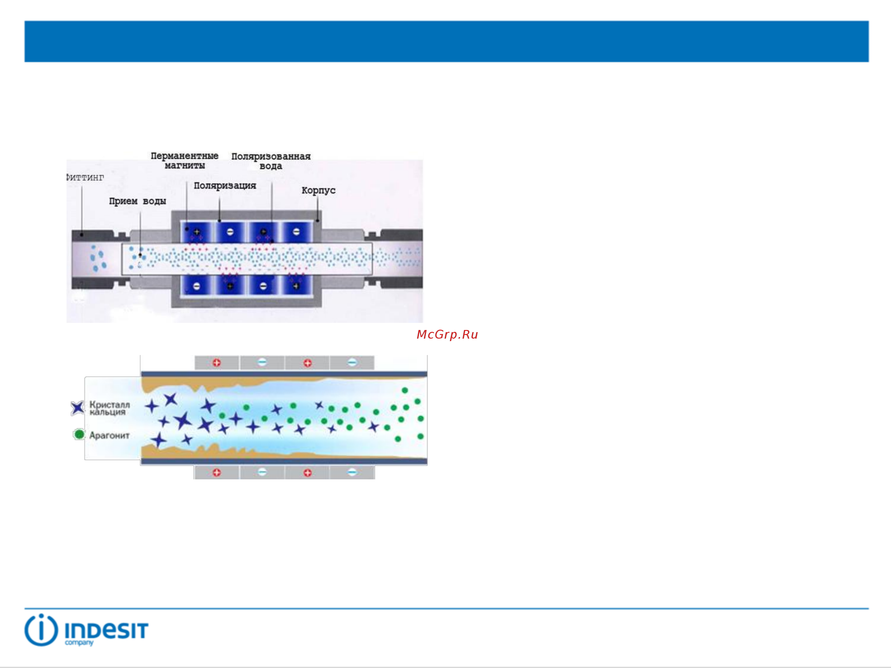 Indesit Calblock Gr [4/5] Принцип работы