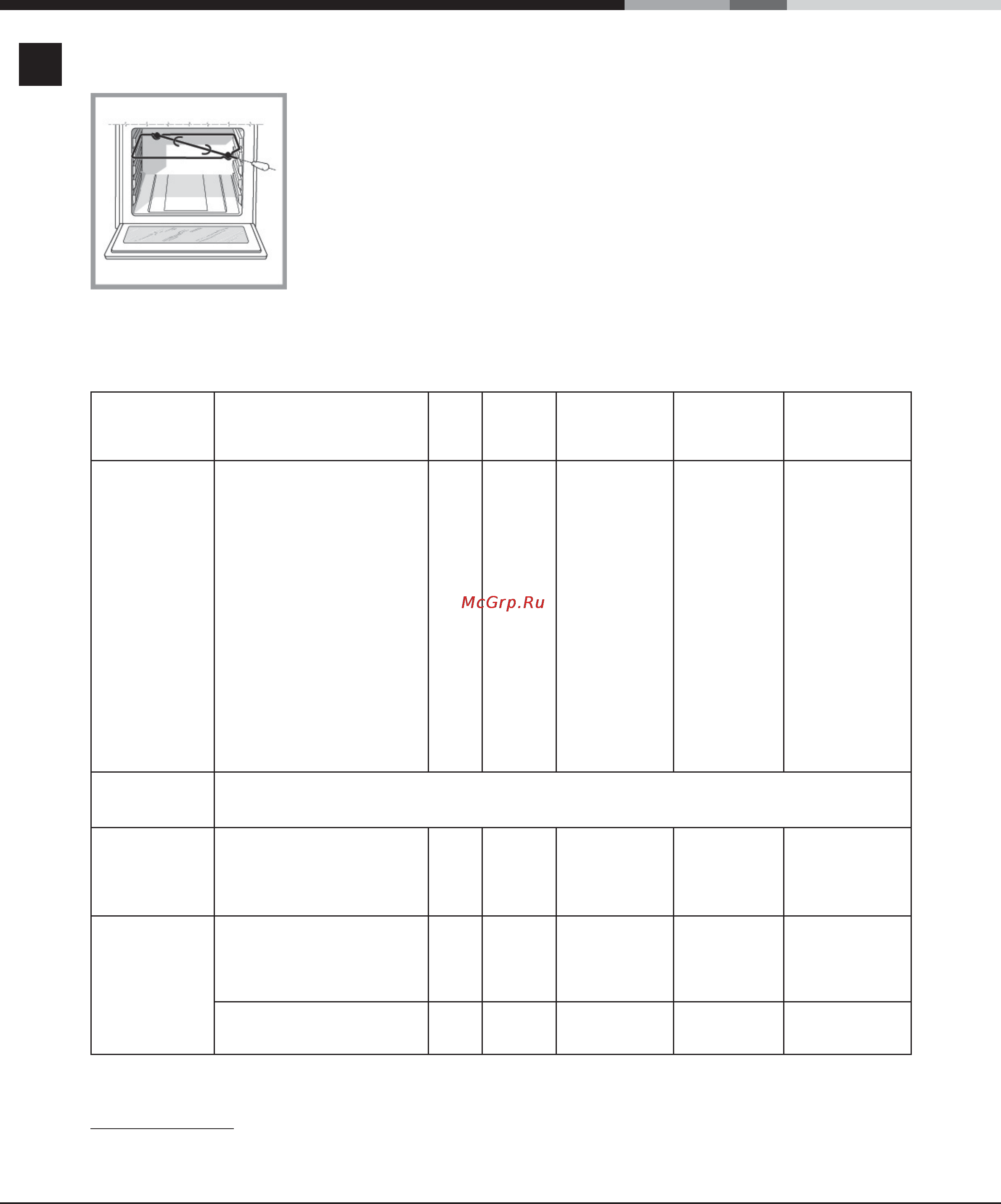 Indesit MVK5 V2 (W) RF [9/12] Вспомогательная таблица по приготовлению в духовке