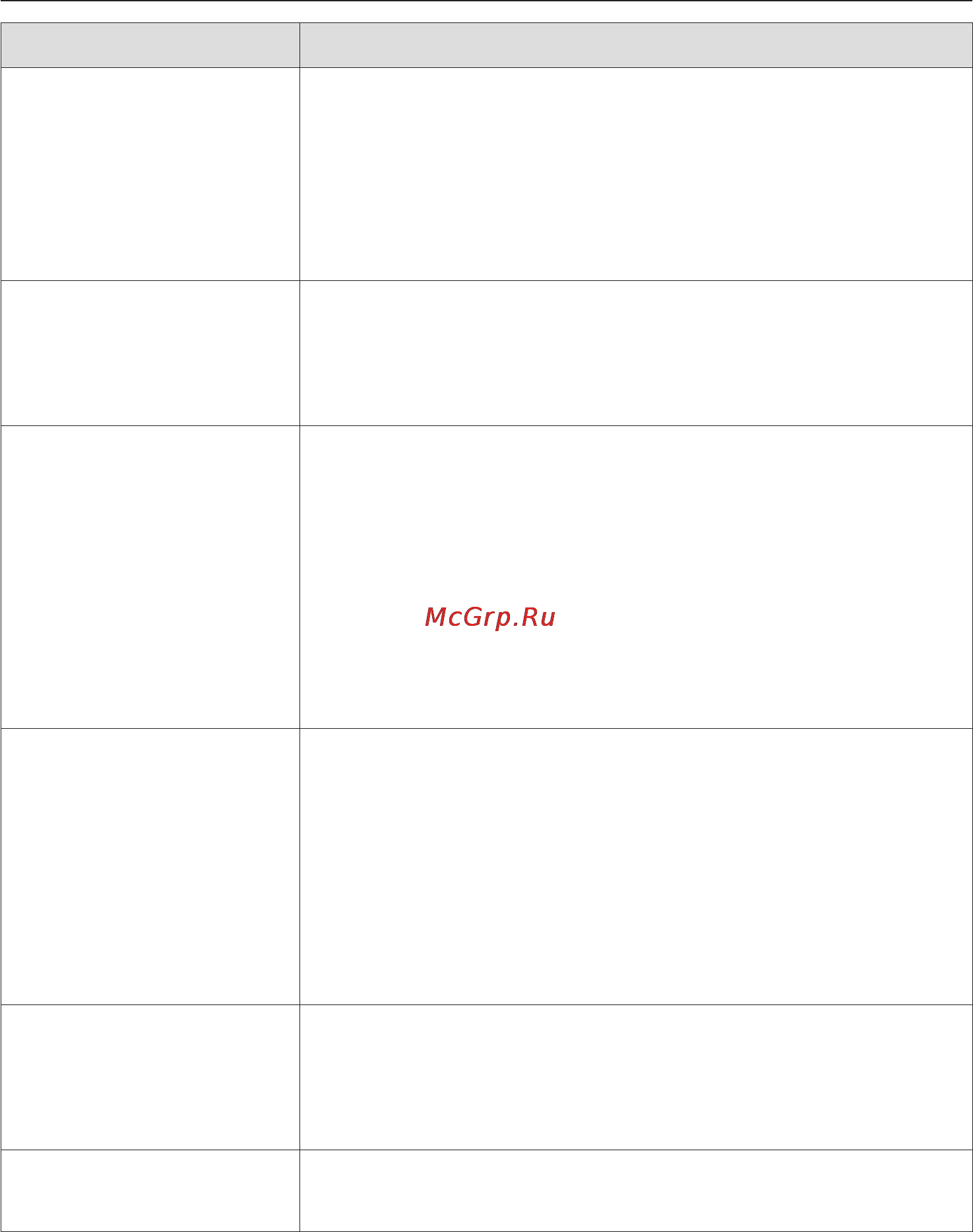 Miele H 5461 BP [25/88] Режимы работы