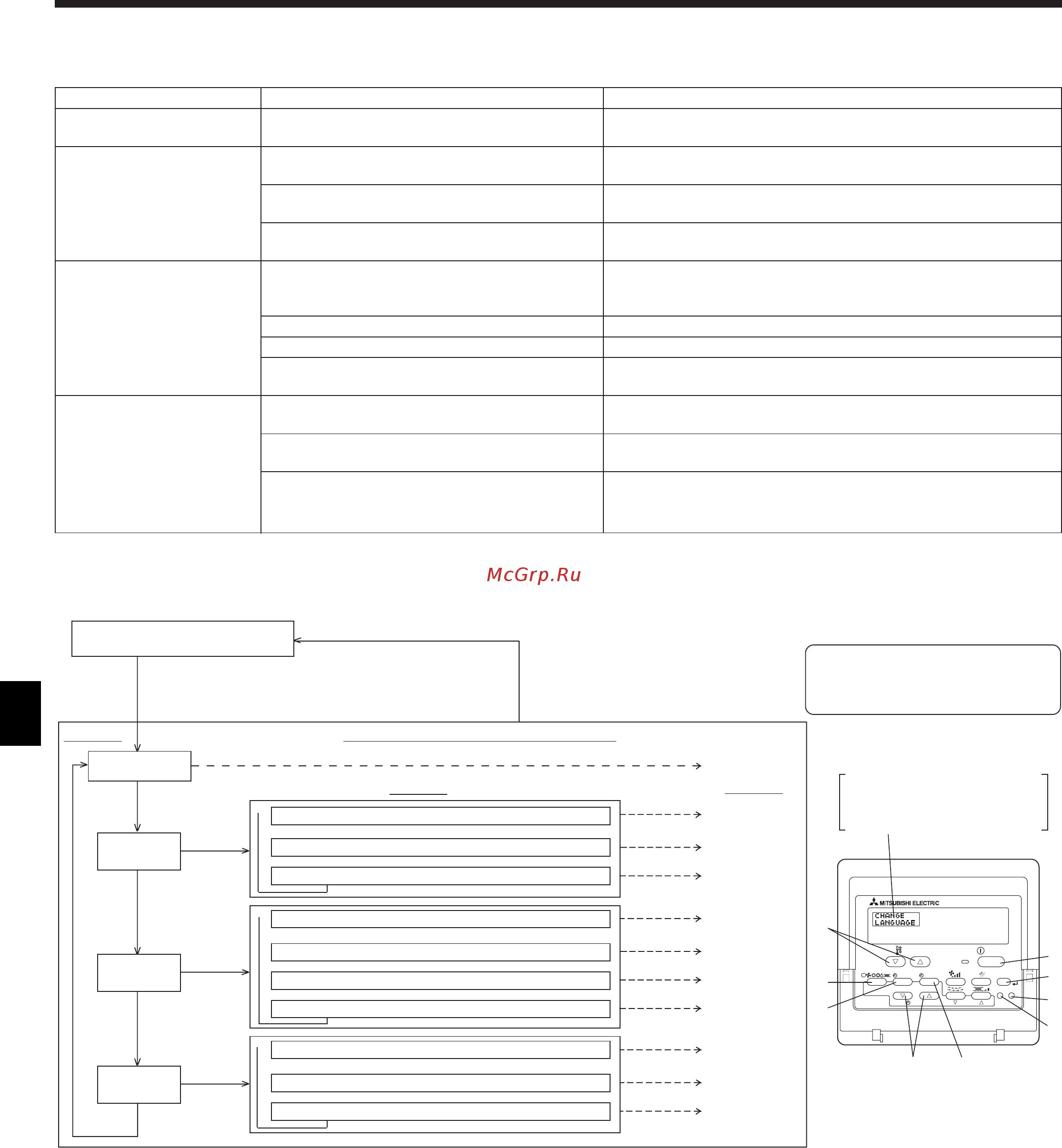 Mitsubishi Electric SLZ-KA35VA + декор. панель SLP-2ALW [12/18] Управление