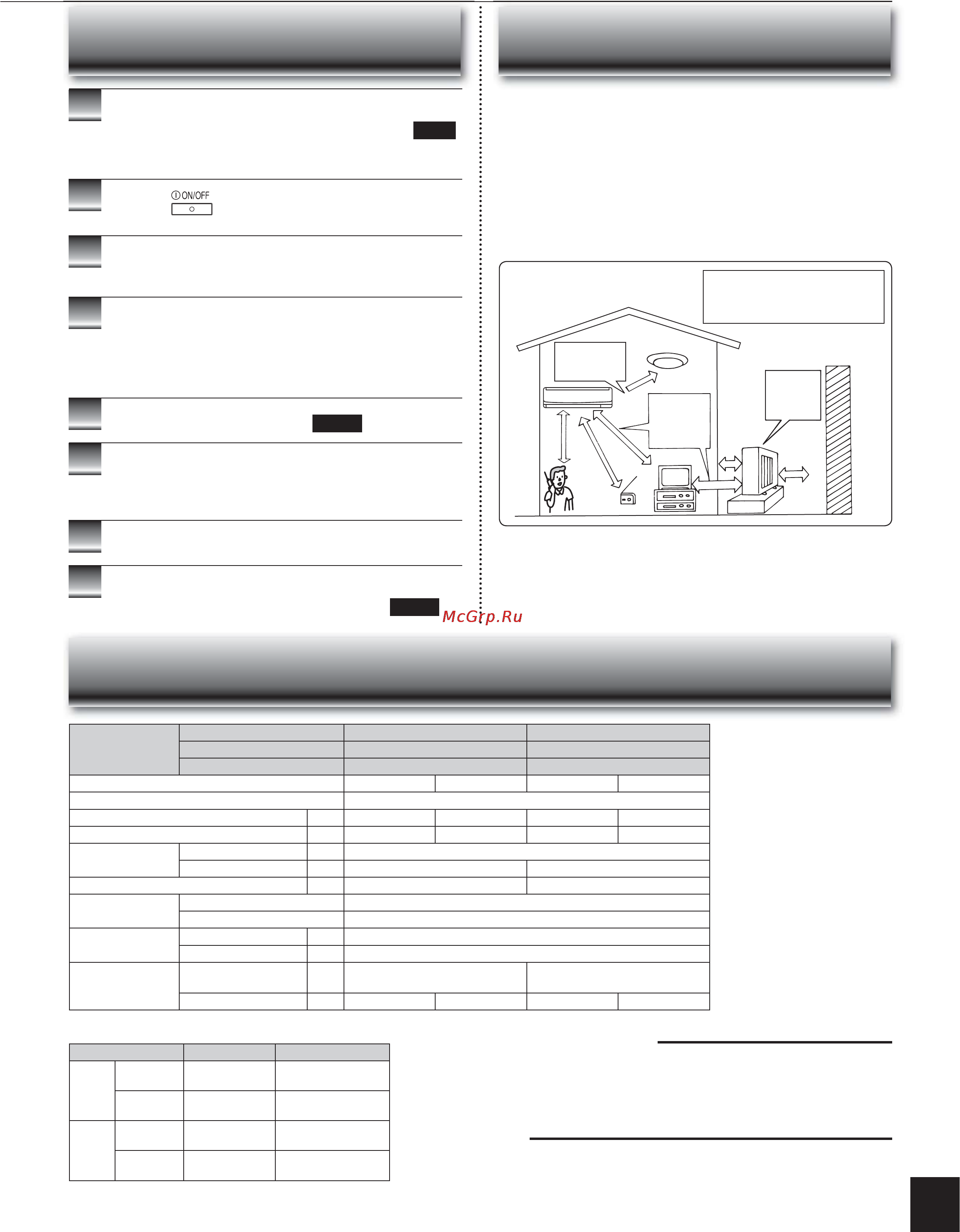 Mitsubishi Electric MSZ-GE60VA-E1 [11/14] Ехнические характеристики