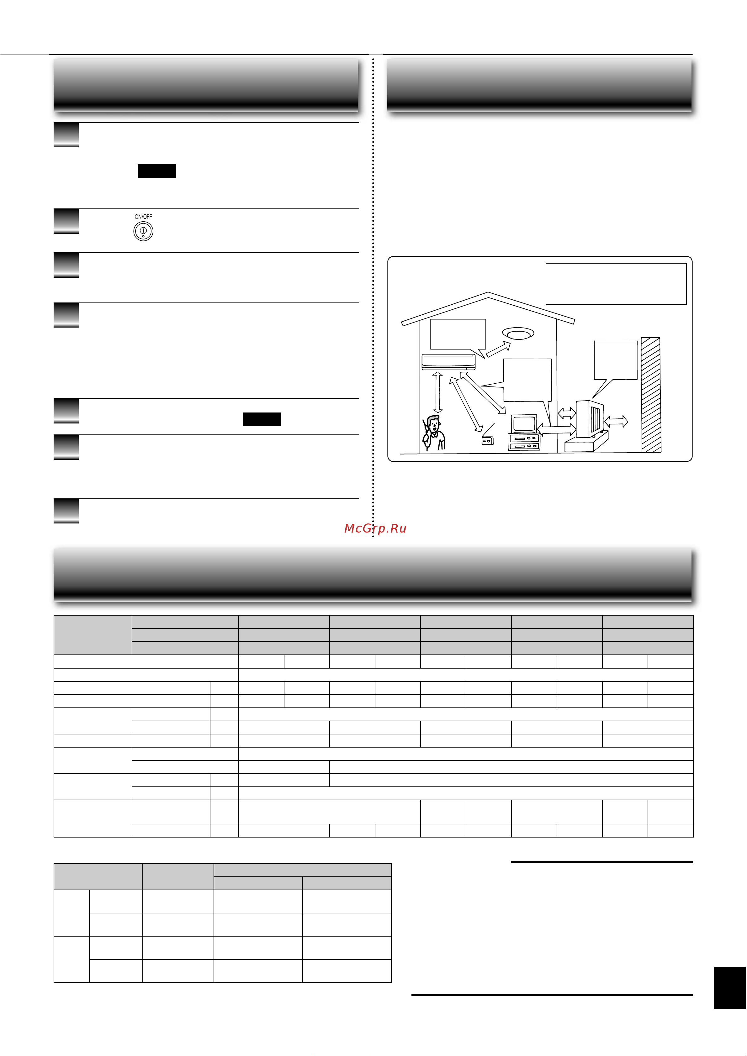 Mitsubishi Electric MSZ-GE22VA-E1 [10/11] Чтобы остановить операцию
