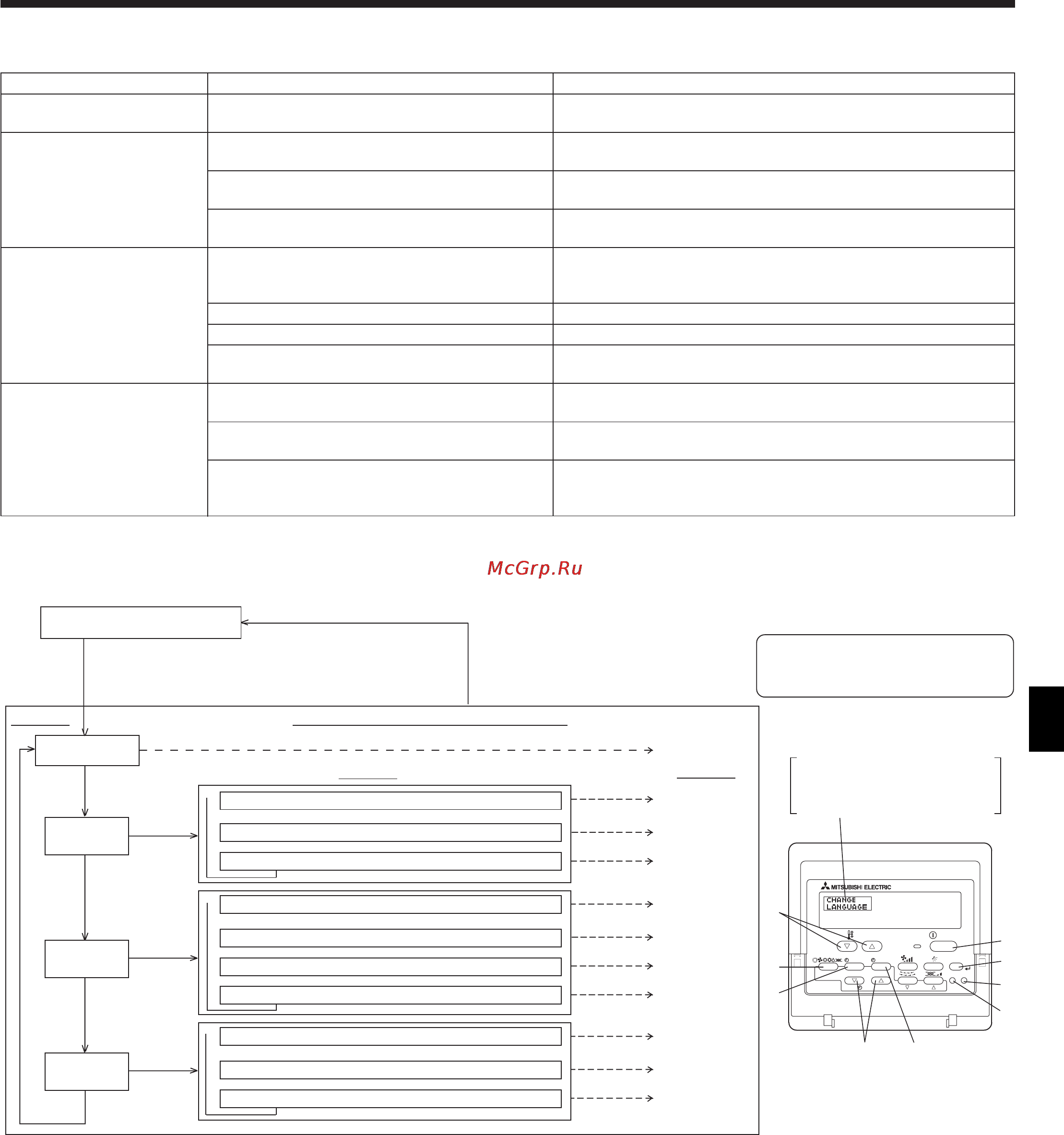 Mitsubishi Electric SEZ-KC25VA.W [11/16] Управление