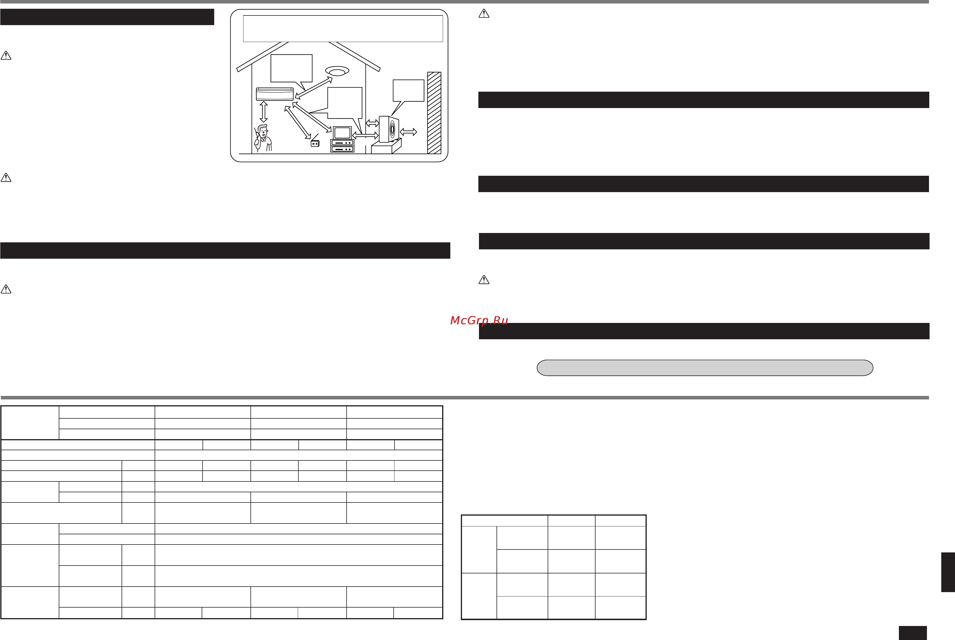 Mitsubishi Electric MSZ-GA60VA-E1 [12/13] Технические характеристики