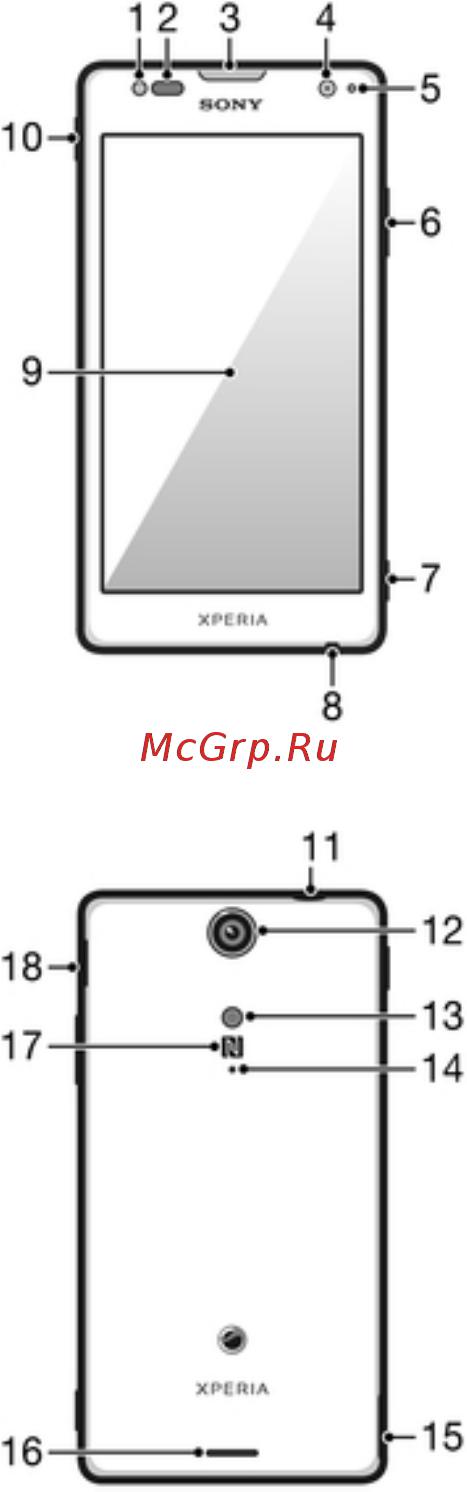 Sony Xperia TX LT29i Pink [12/155] Знакомство с основными функциями телефона
