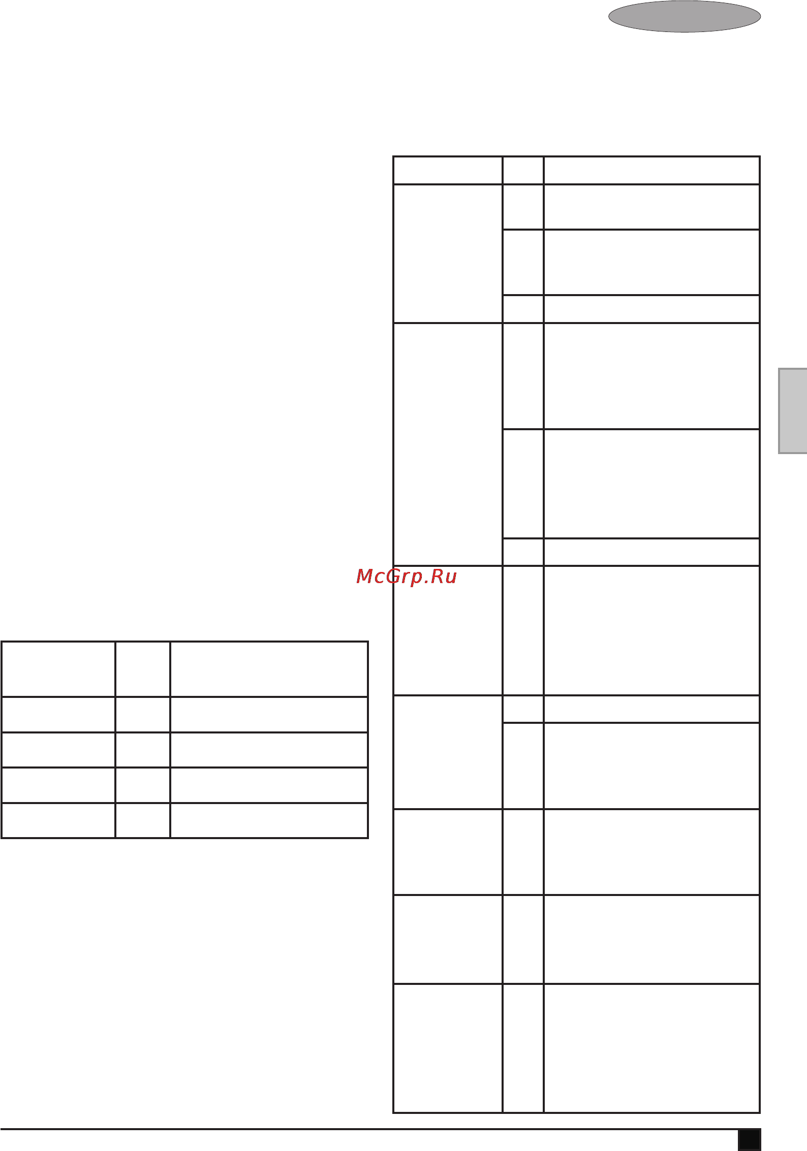 Black & Decker FSS1600 [17/44] Problemen oplossen