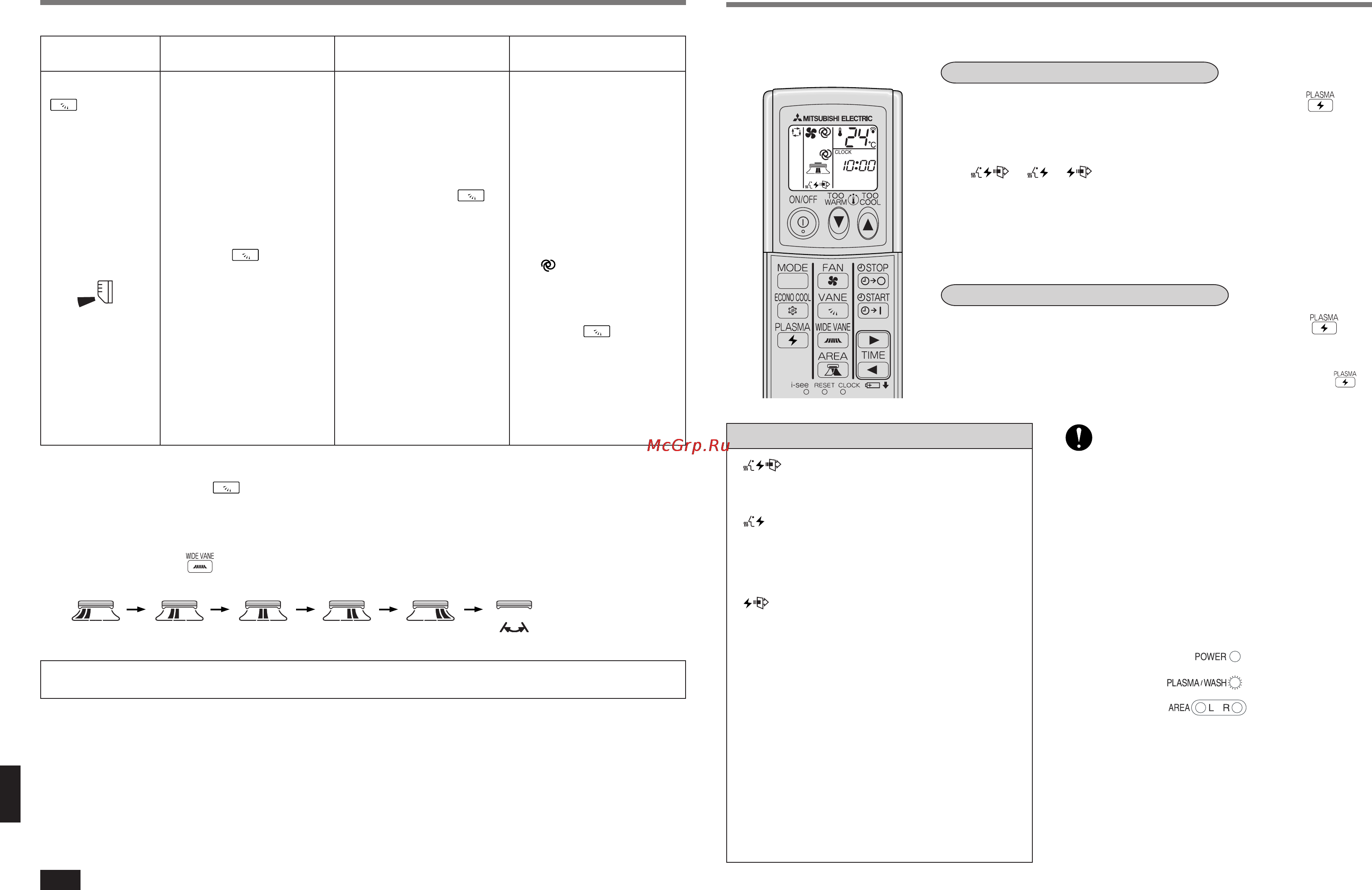 Mitsubishi Electric MSZ-FA25VA-E1 [10/18] Режим plasma duo плазма двойного действия плазменное освежение и плазменная очистка воздуха