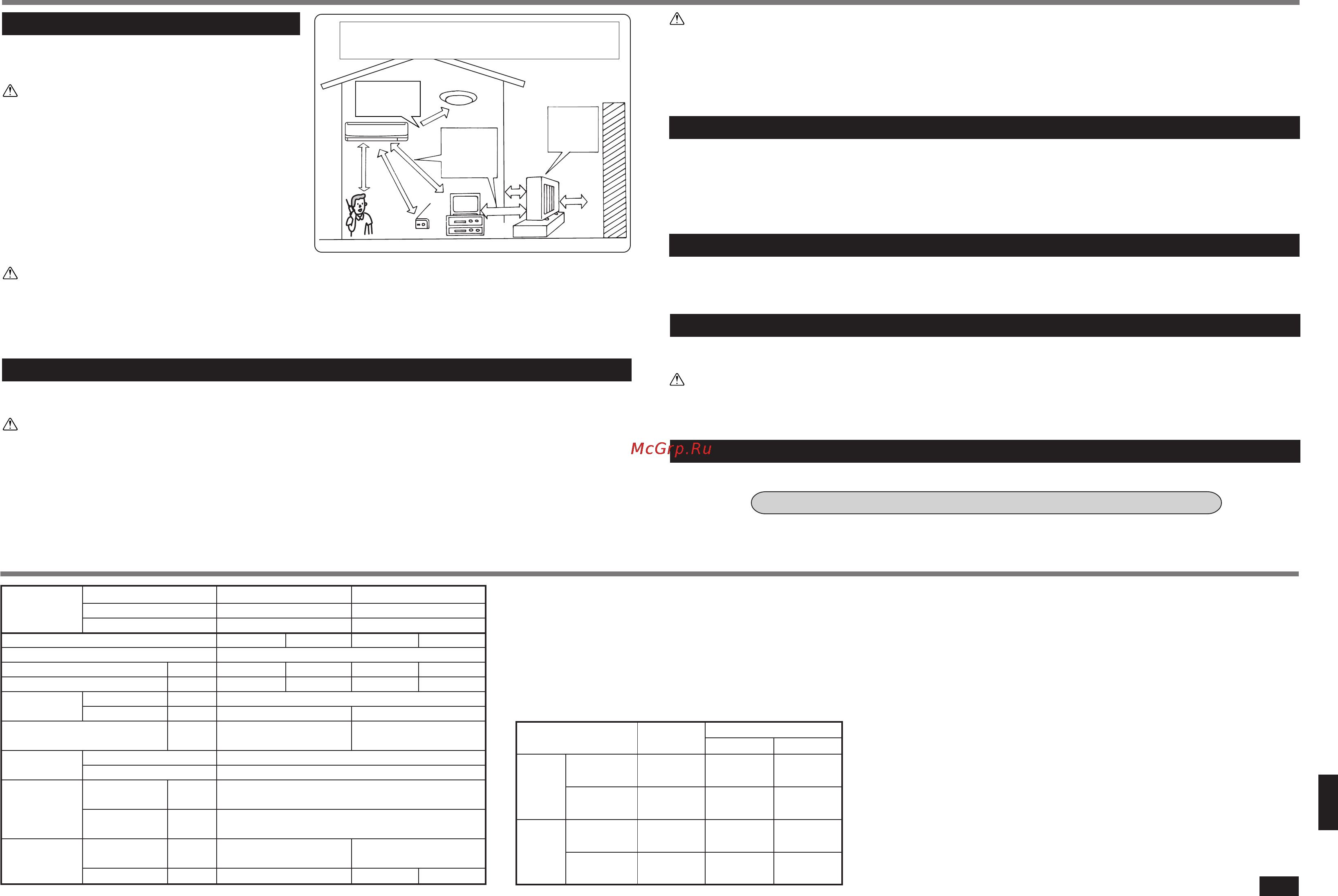 Mitsubishi Electric MSZ-FA25VA-E1 [17/18] Технические характеристики