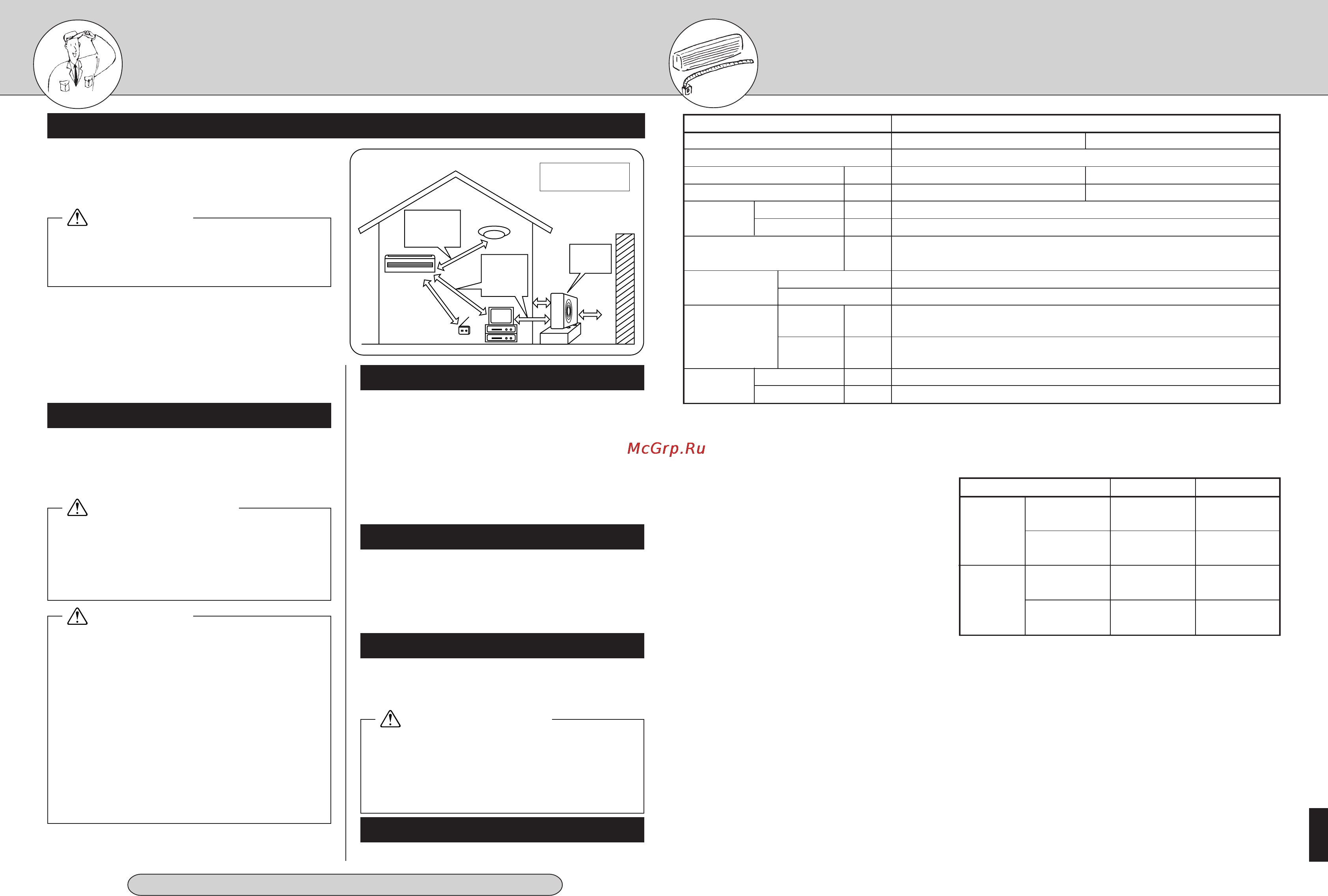 Mitsubishi Electric MSH-30RV-E1 [16/17] Технические характеристики