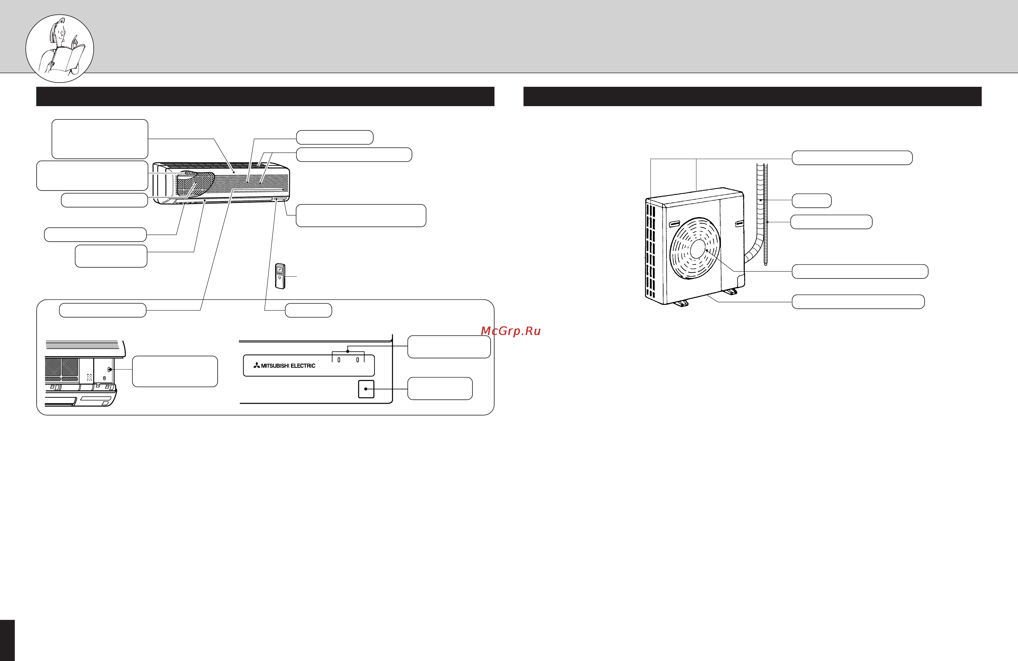 Mitsubishi Electric MSH-30RV-E1 [5/17] Названия отдельных частей прибора