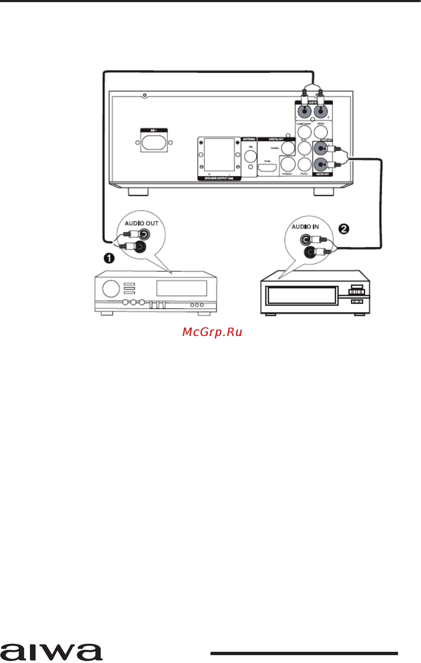 Aiwa AMK-40HD [11/26] Руководство по эксплуатации