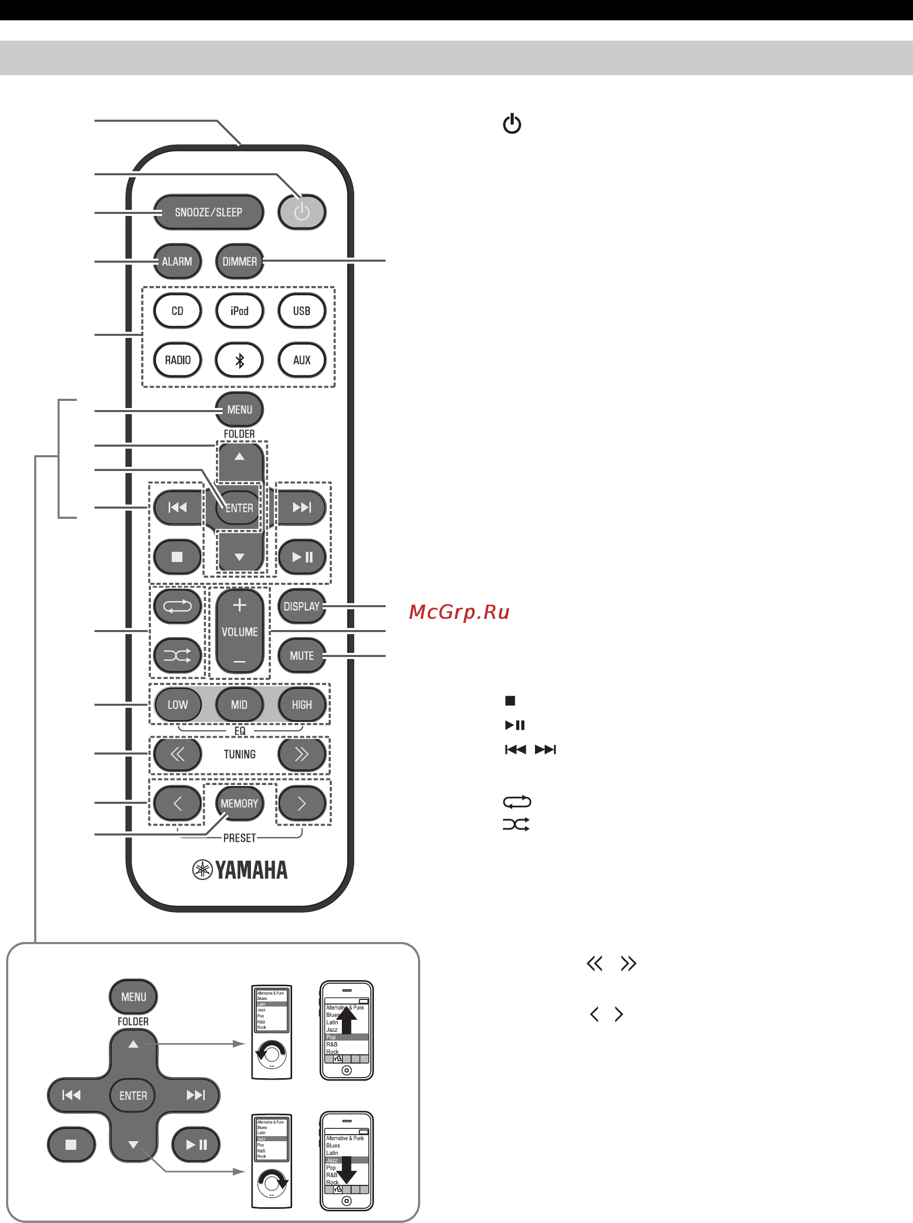 Yamaha TSX-B232 White [126/200] Mando a distancia
