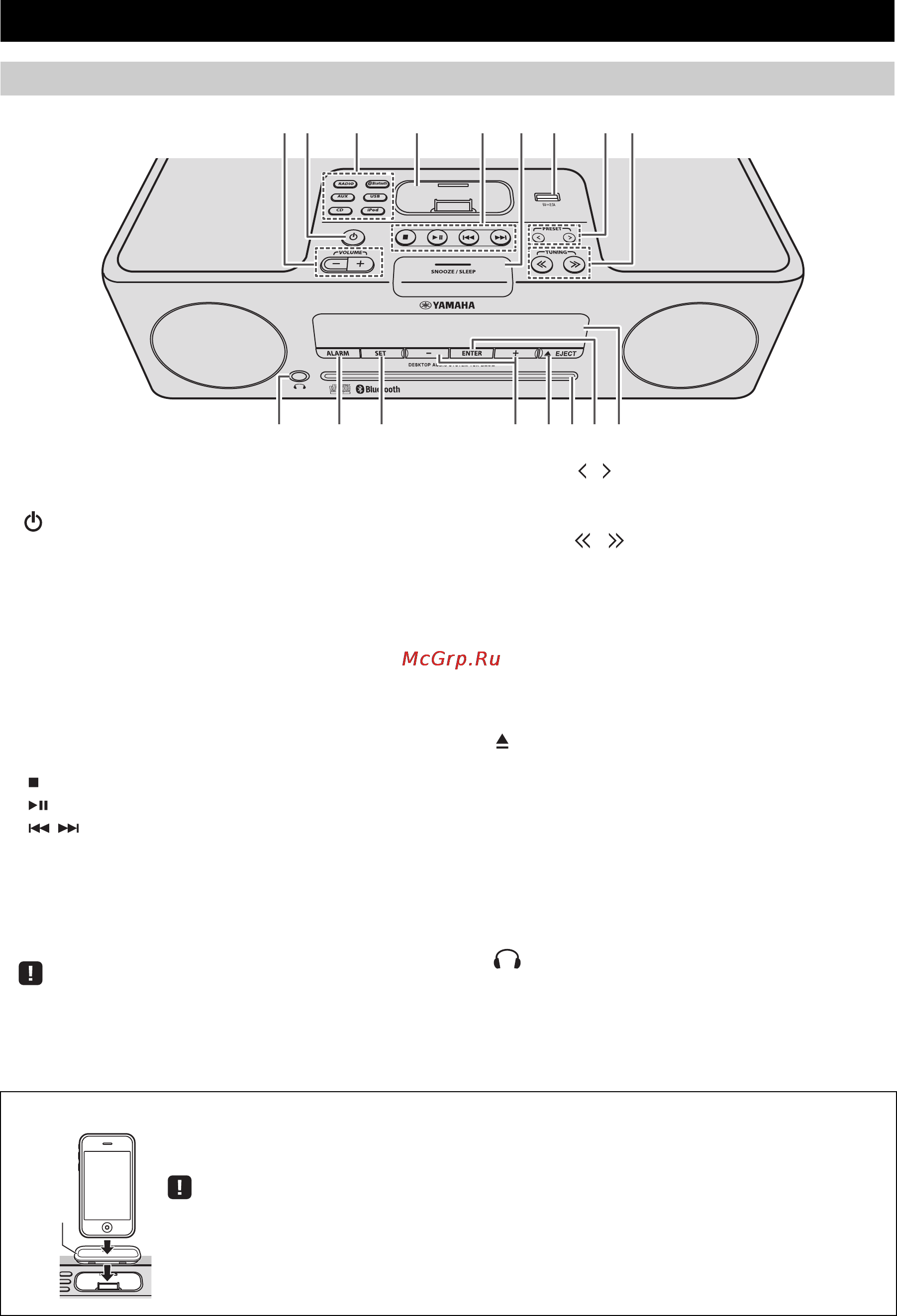 Yamaha TSX-B232 Black [76/200] Delarnas namn och funktioner