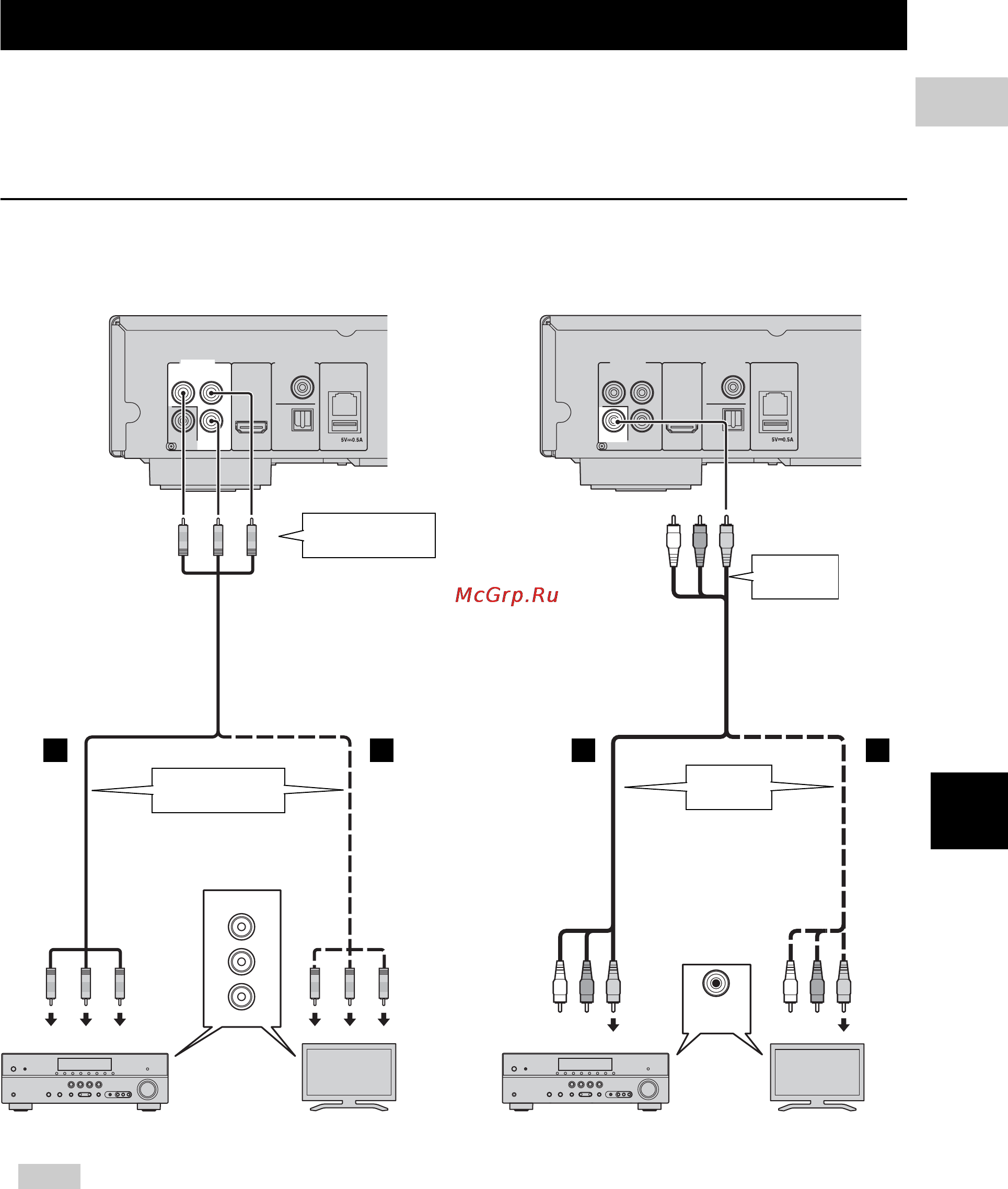 Yamaha BD-S673 Black [61/108] Video connections