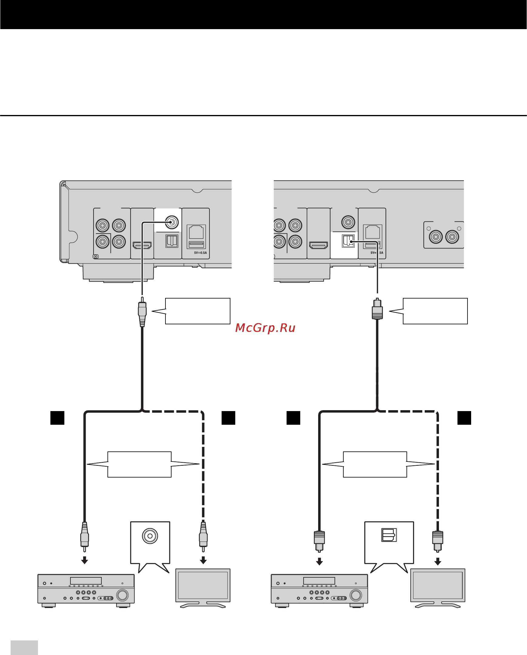 Yamaha BD-S673 Black [62/108] Audio connections