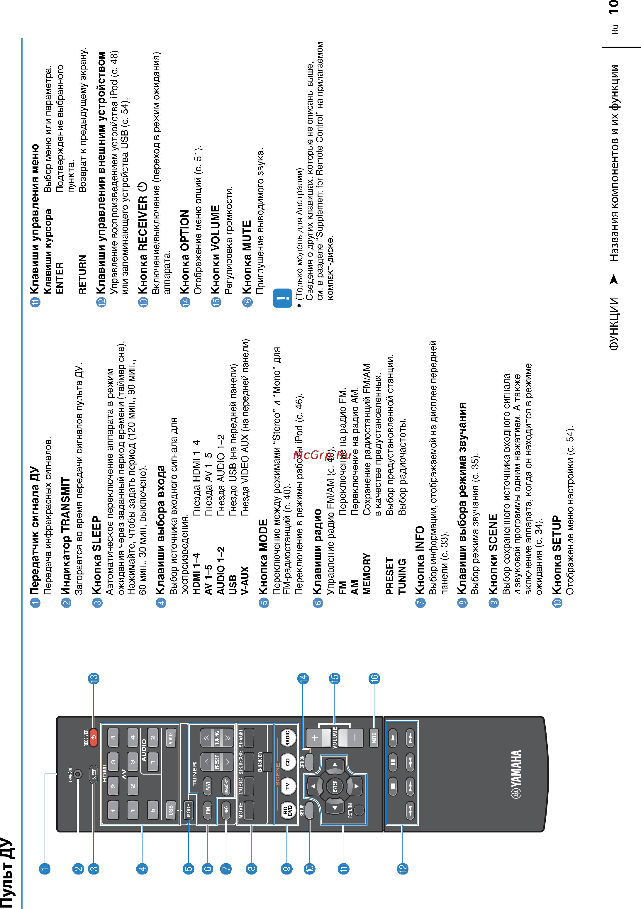Yamaha Bluraypack 373B Инструкция по эксплуатации онлайн [10/134] 78120