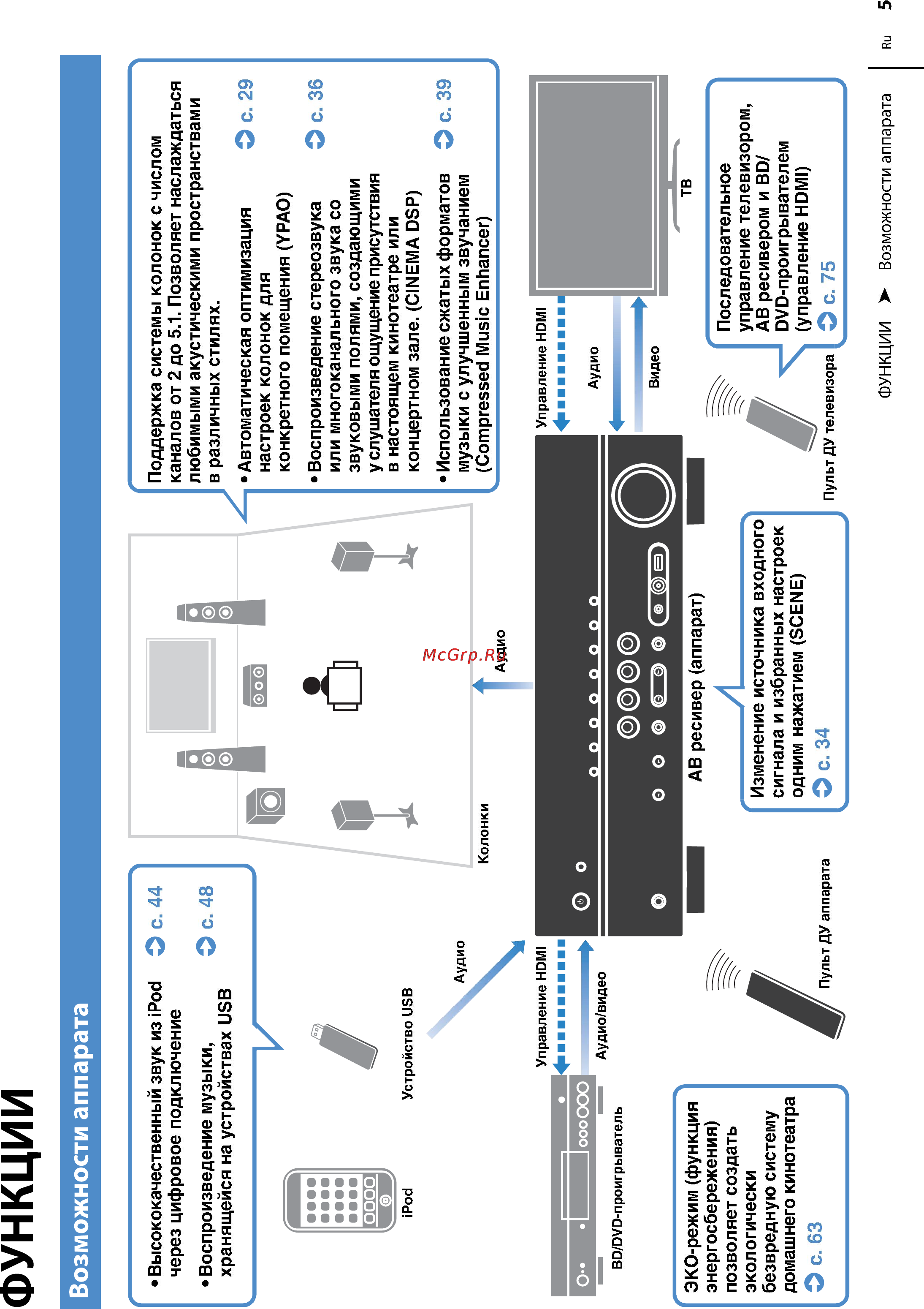 Yamaha Bluraypack 373B Инструкция по эксплуатации онлайн [5/134] 78120