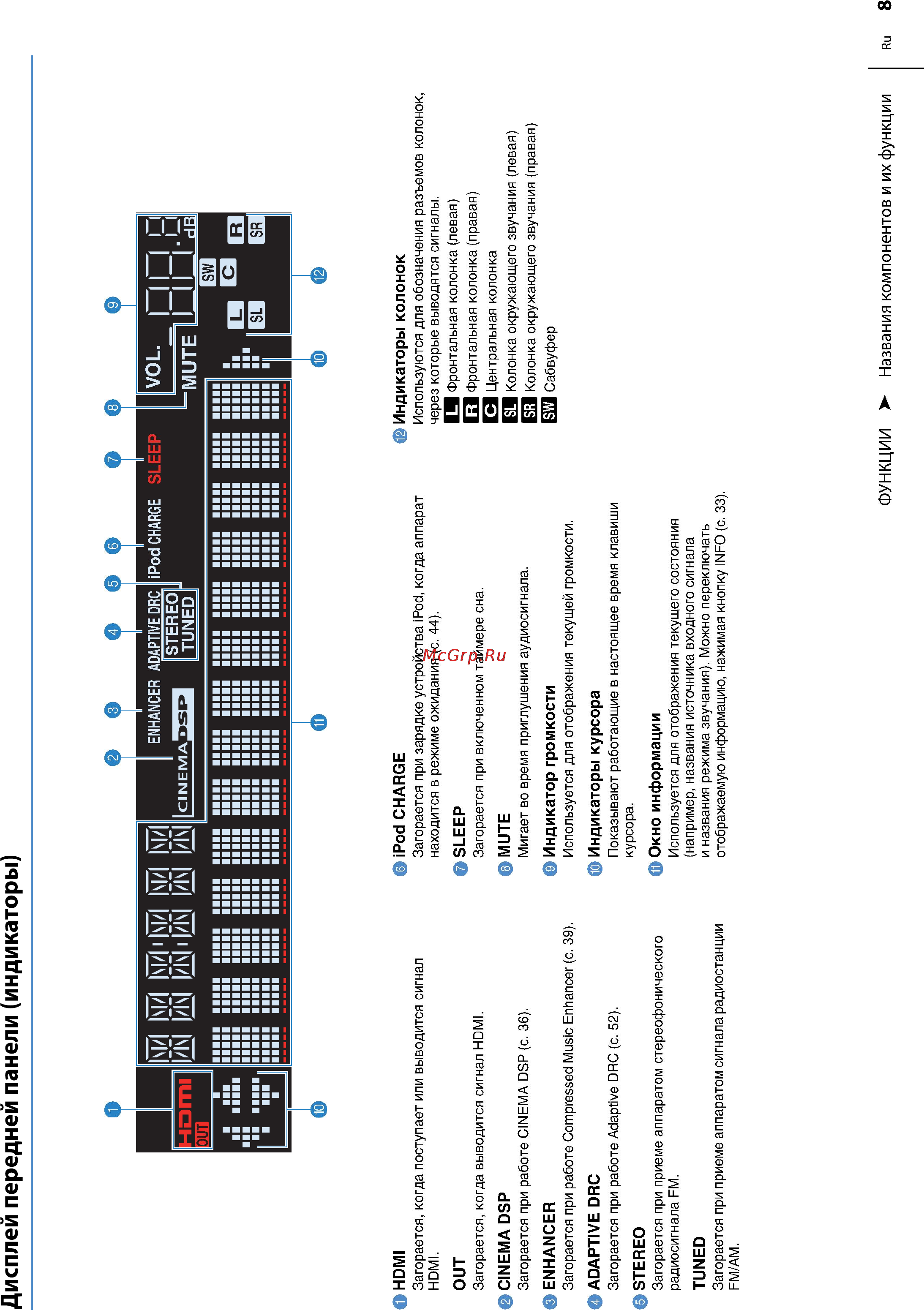 Yamaha Bluraypack 373B Инструкция по эксплуатации онлайн [8/134] 78120