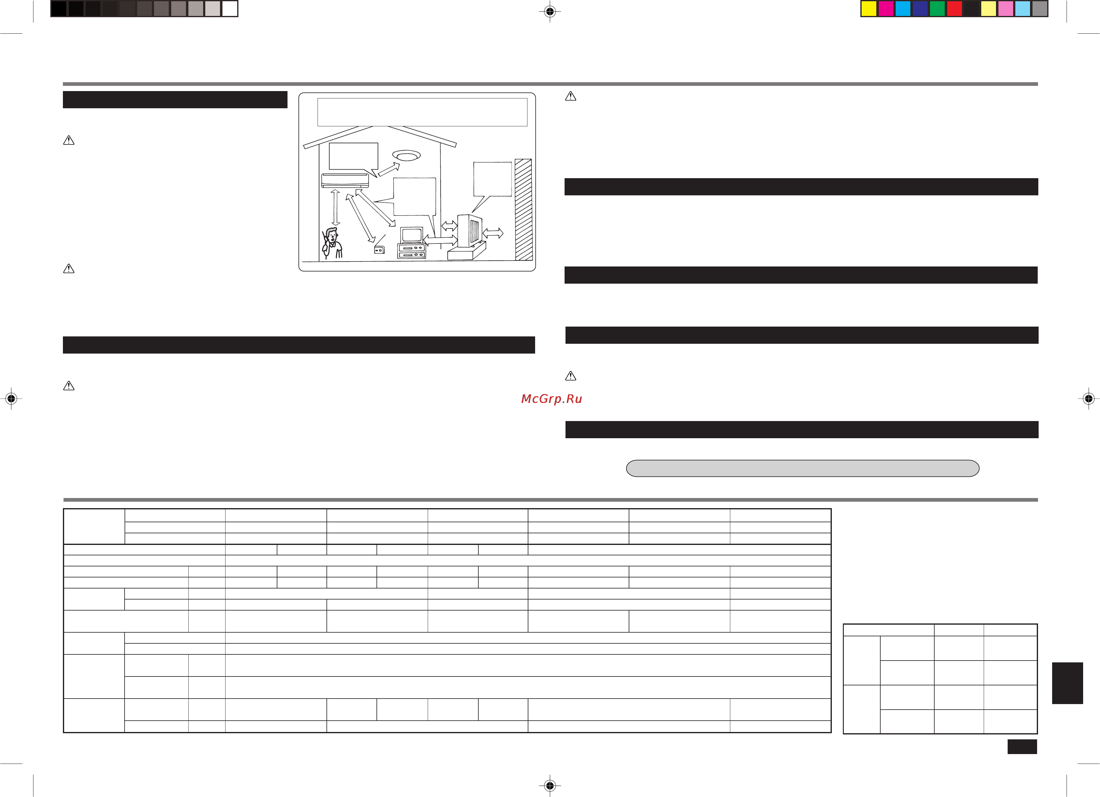 Mitsubishi Electric MSC-A07YV-E1 [11/12] Технические характеристики