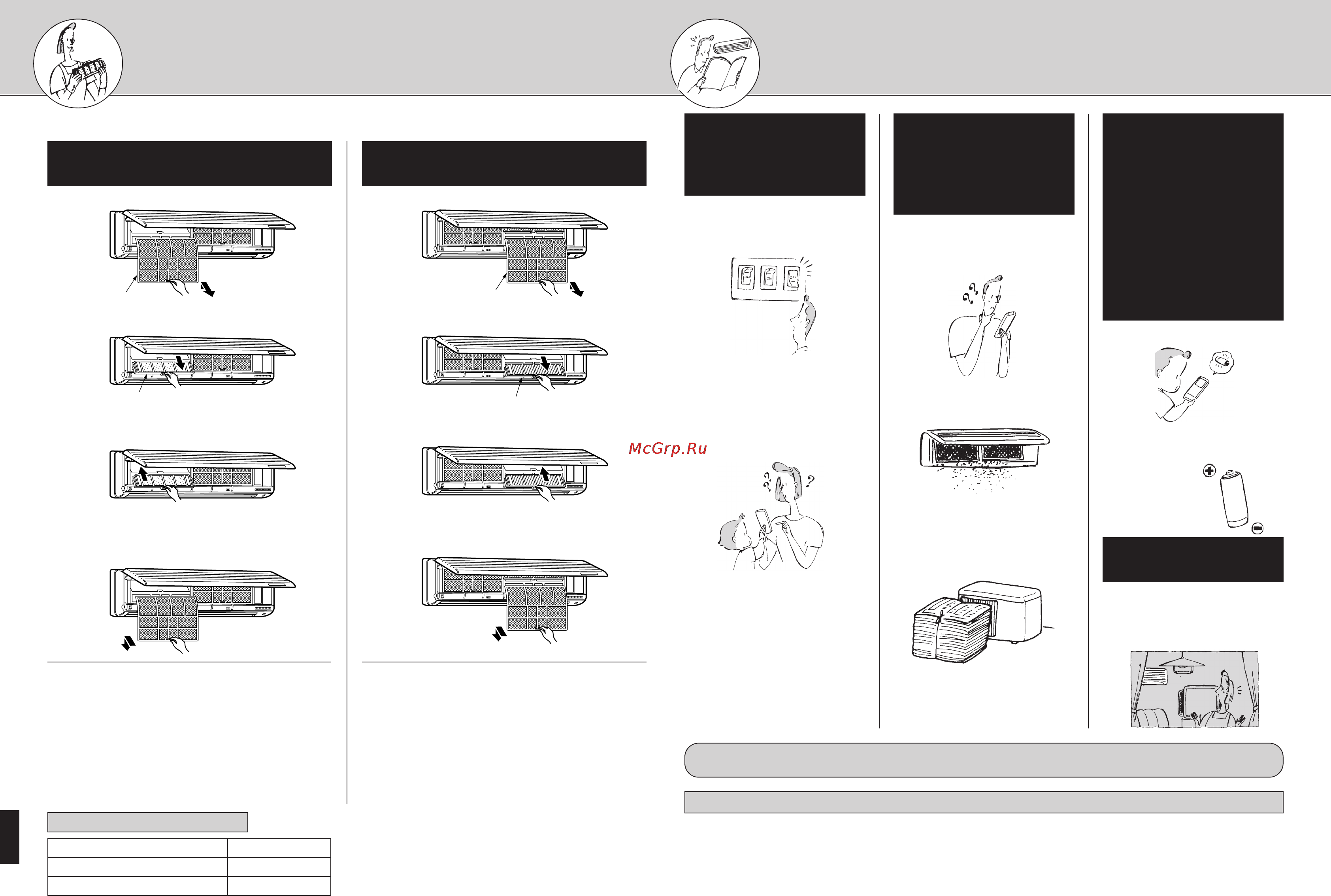Mitsubishi Electric MU-24RV-E1 [14/18] Если произошел сбой питания