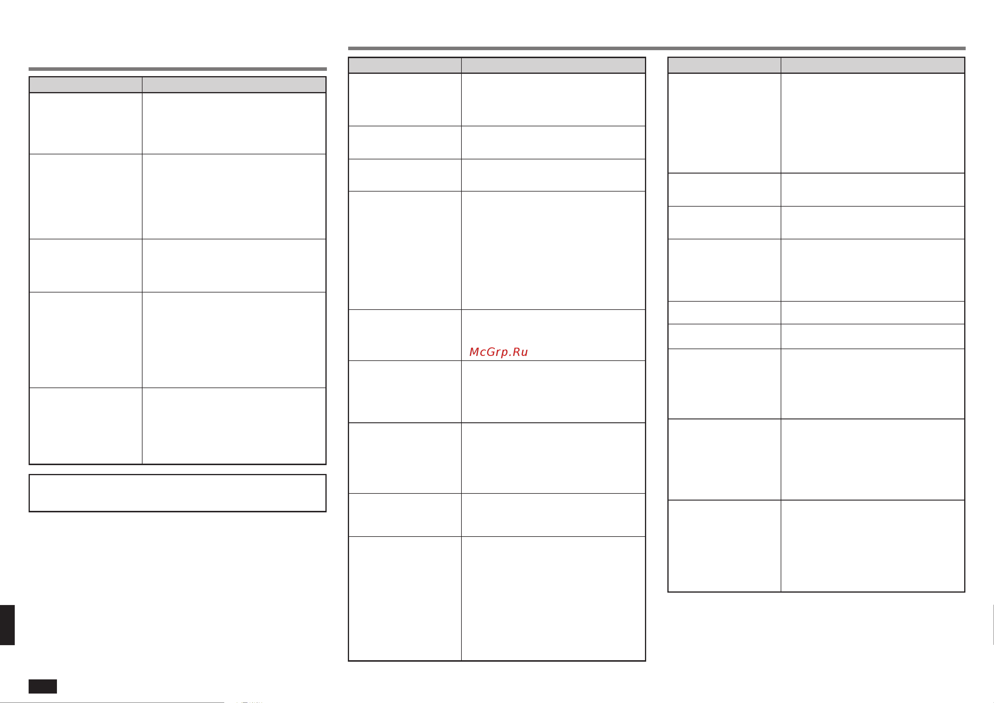 Mitsubishi Electric MS-GA80VB-E1 [11/13] Если вам кажется что прибор неисправен