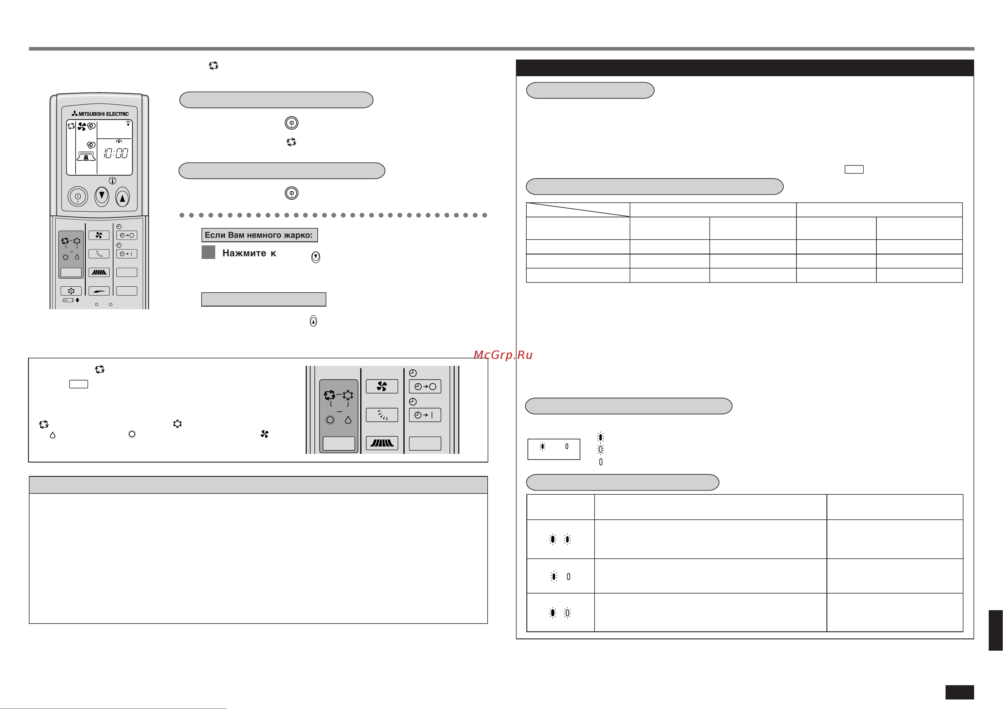 Mitsubishi Electric MS-GA80VB-E1 [6/13] Индикаторная лампочка работы