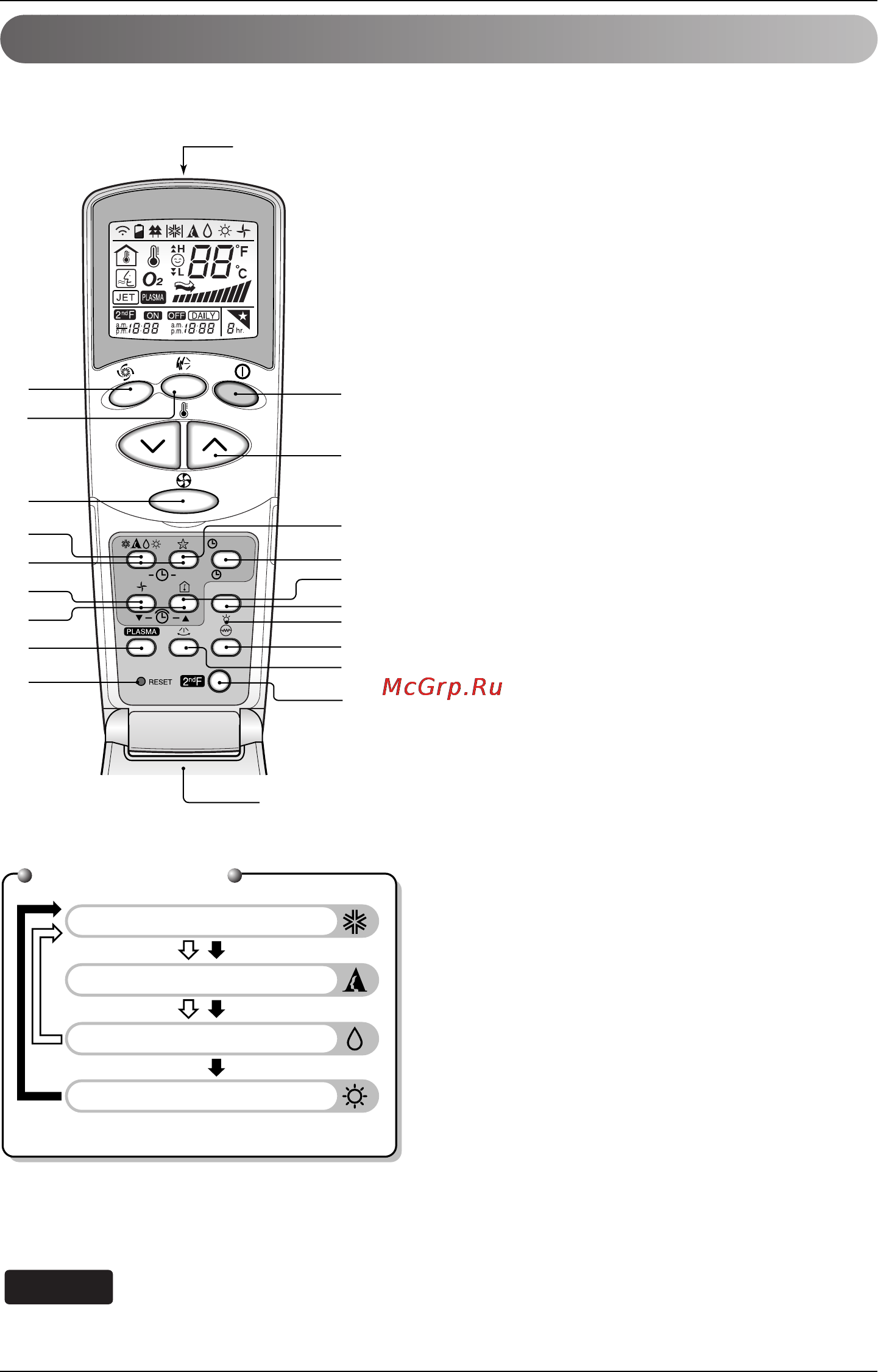 LG CA09AWR.SBR1 [10/21] Беспроводной пульт дистанционного управления