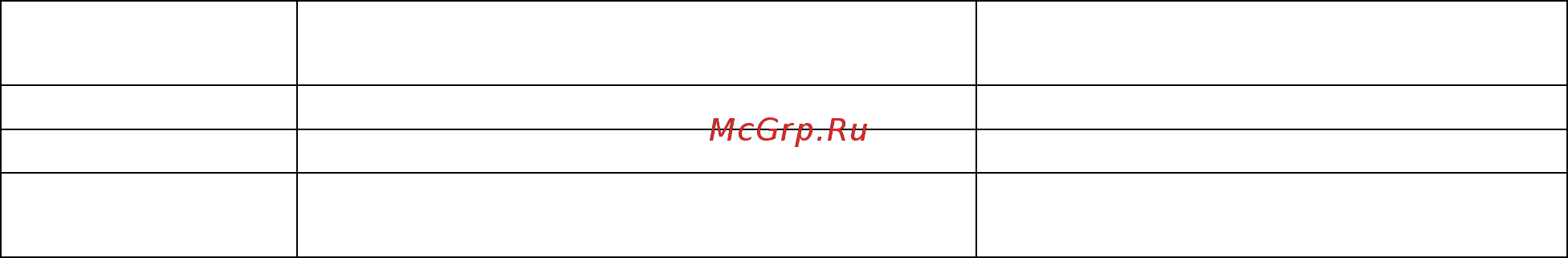 Polaris PET0702LB Bl/Gr [5/7] Подготовка к работе и использование