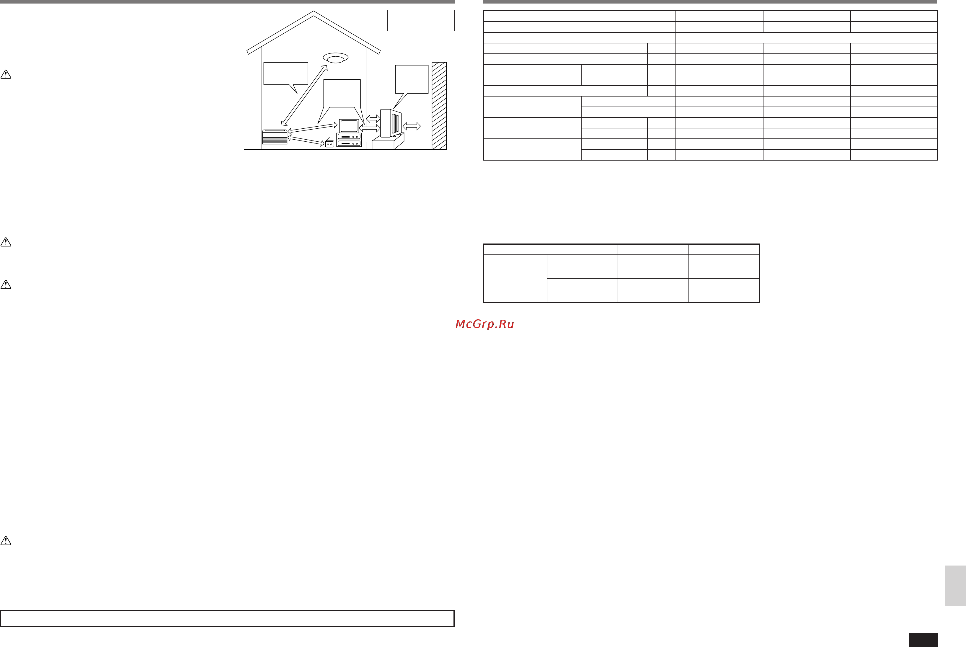 Mitsubishi Electric MCF-18NV-E2 [12/13] Технические характеристики