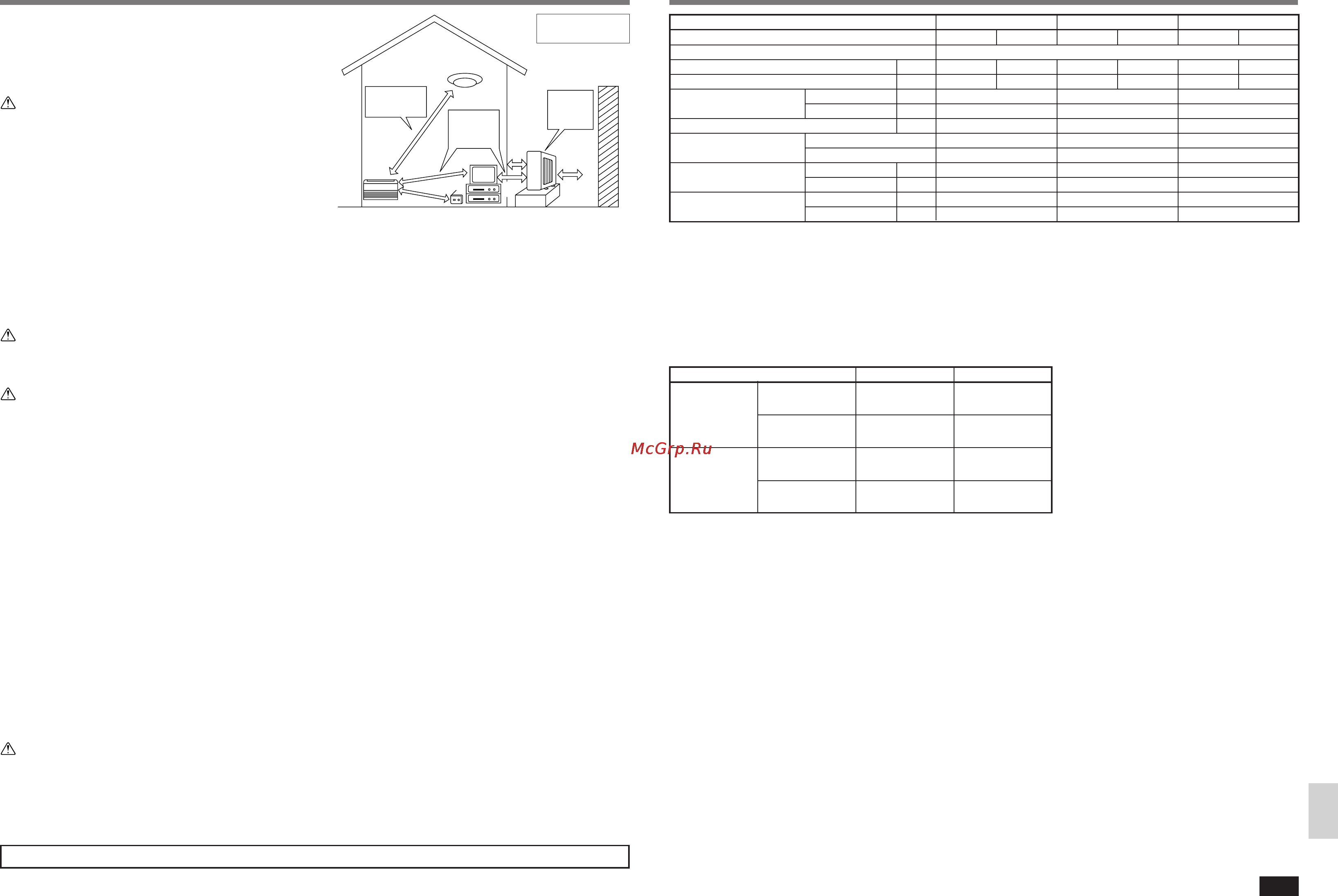 Mitsubishi Electric MCFH-24NV-E3 [12/13] Технические характеристики