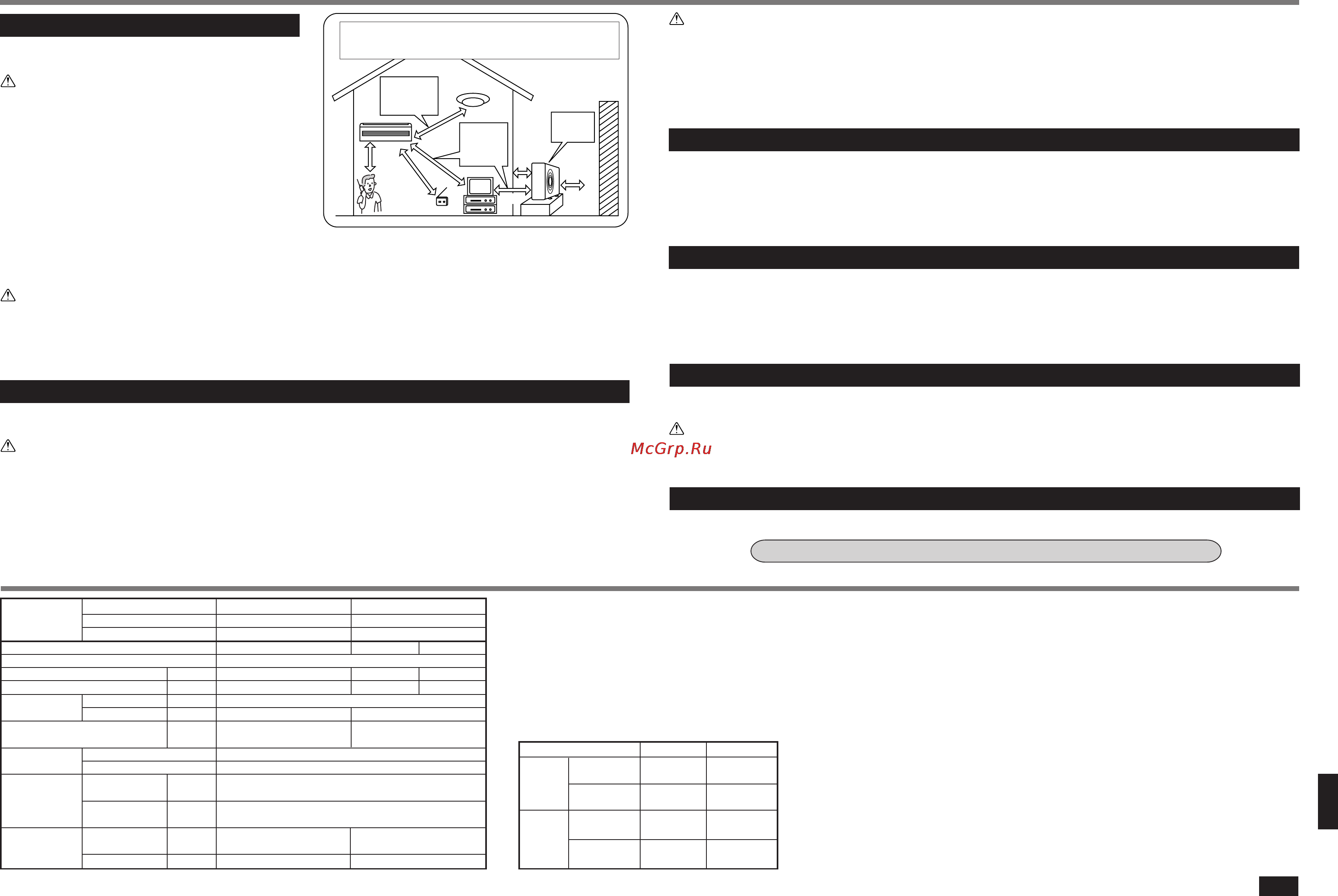 Mitsubishi Electric MS-GD80VB-E1 [12/14] Технические характеристики