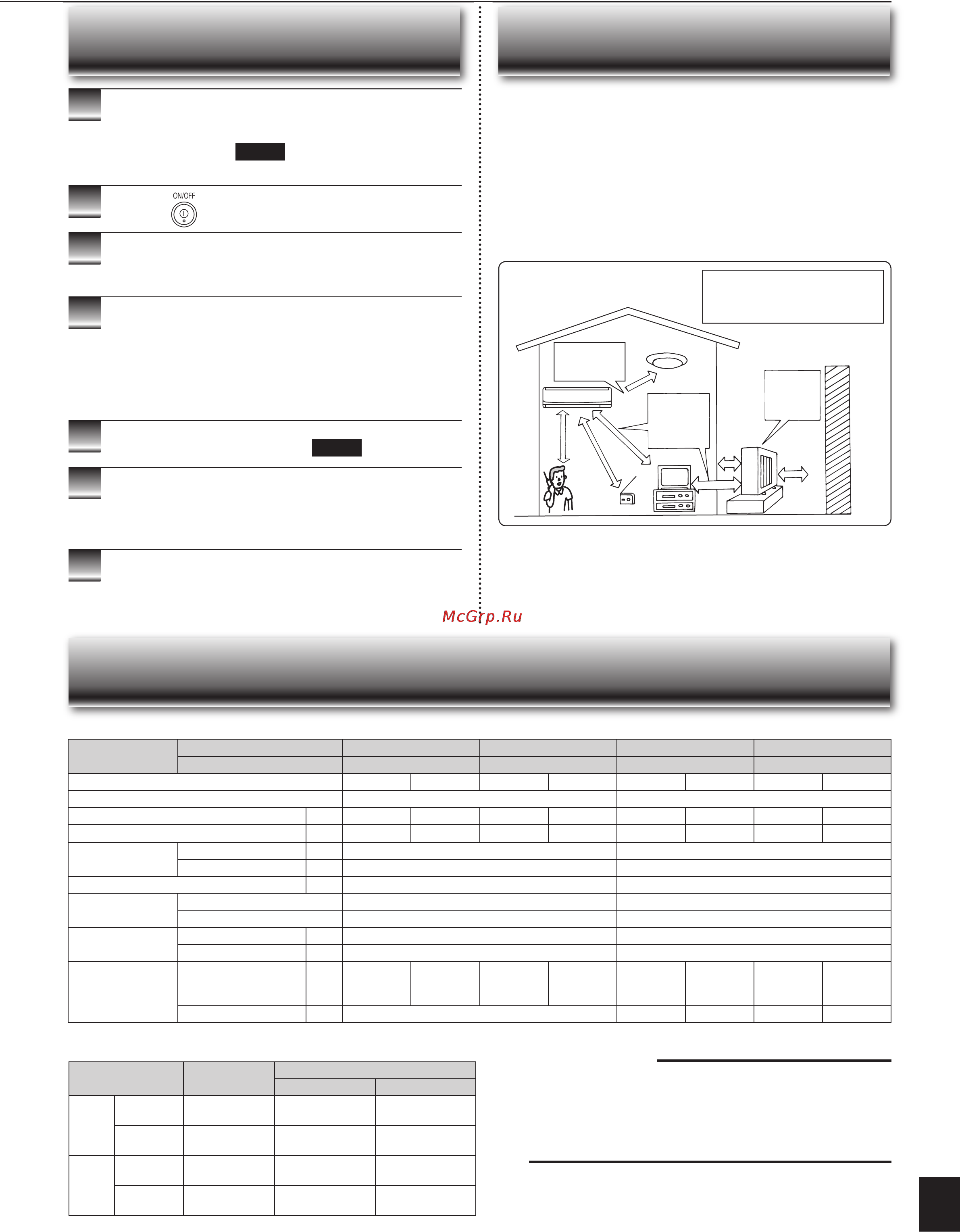 Mitsubishi Electric MSZ-FD25VA-E1 [11/12] Ехнические характеристики