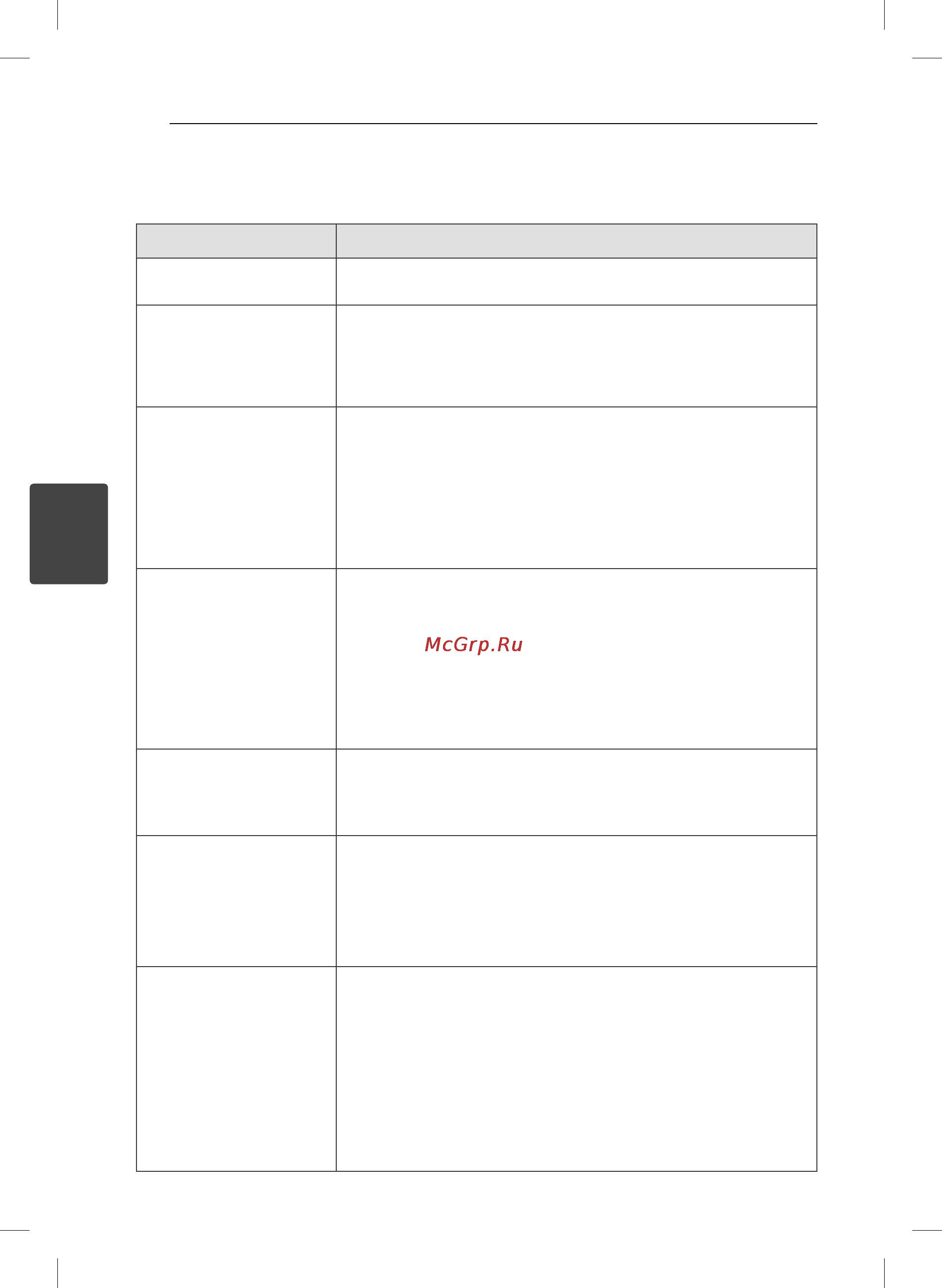 LG MDT356K [34/40] Устранение неисправностей
