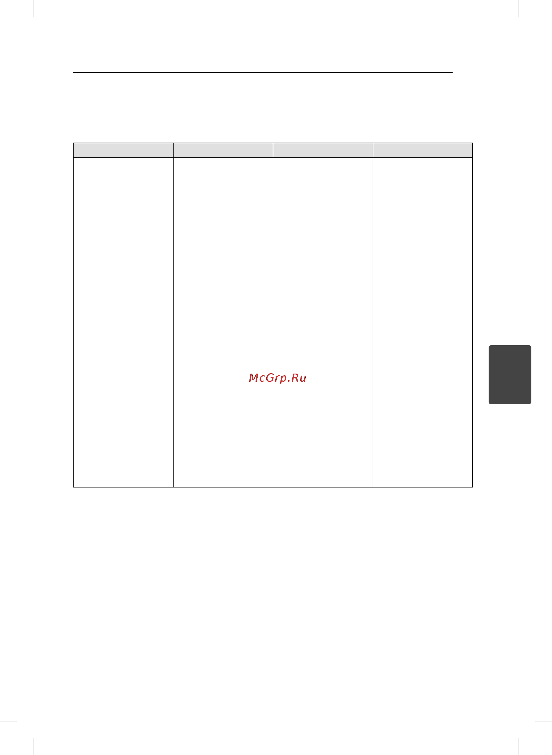 LG MDT356K [39/40] Региональные коды