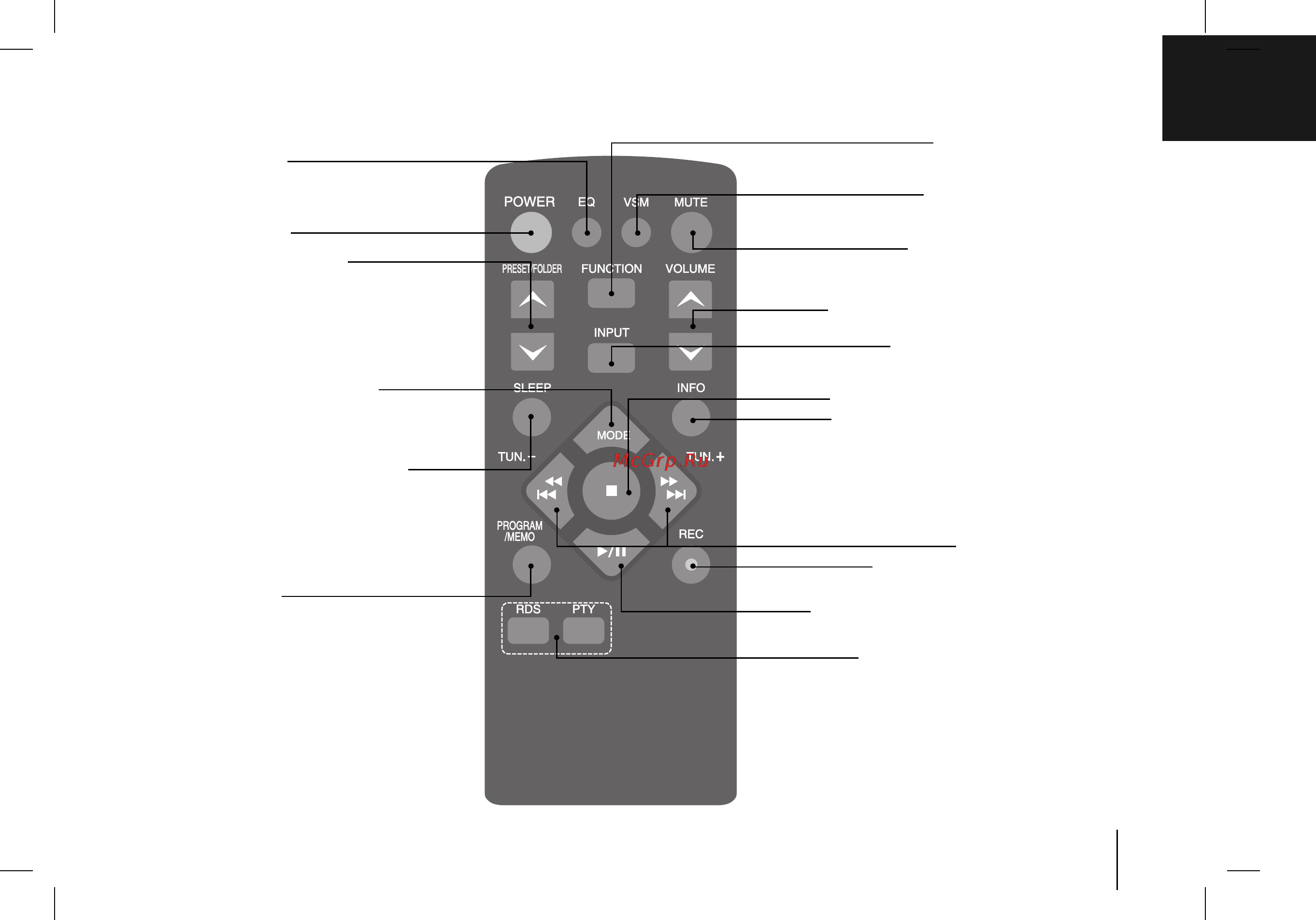LG XA-U63X [5/12] Èûî ú ëòú ìˆëóììó ó ûô îâìëﬂ