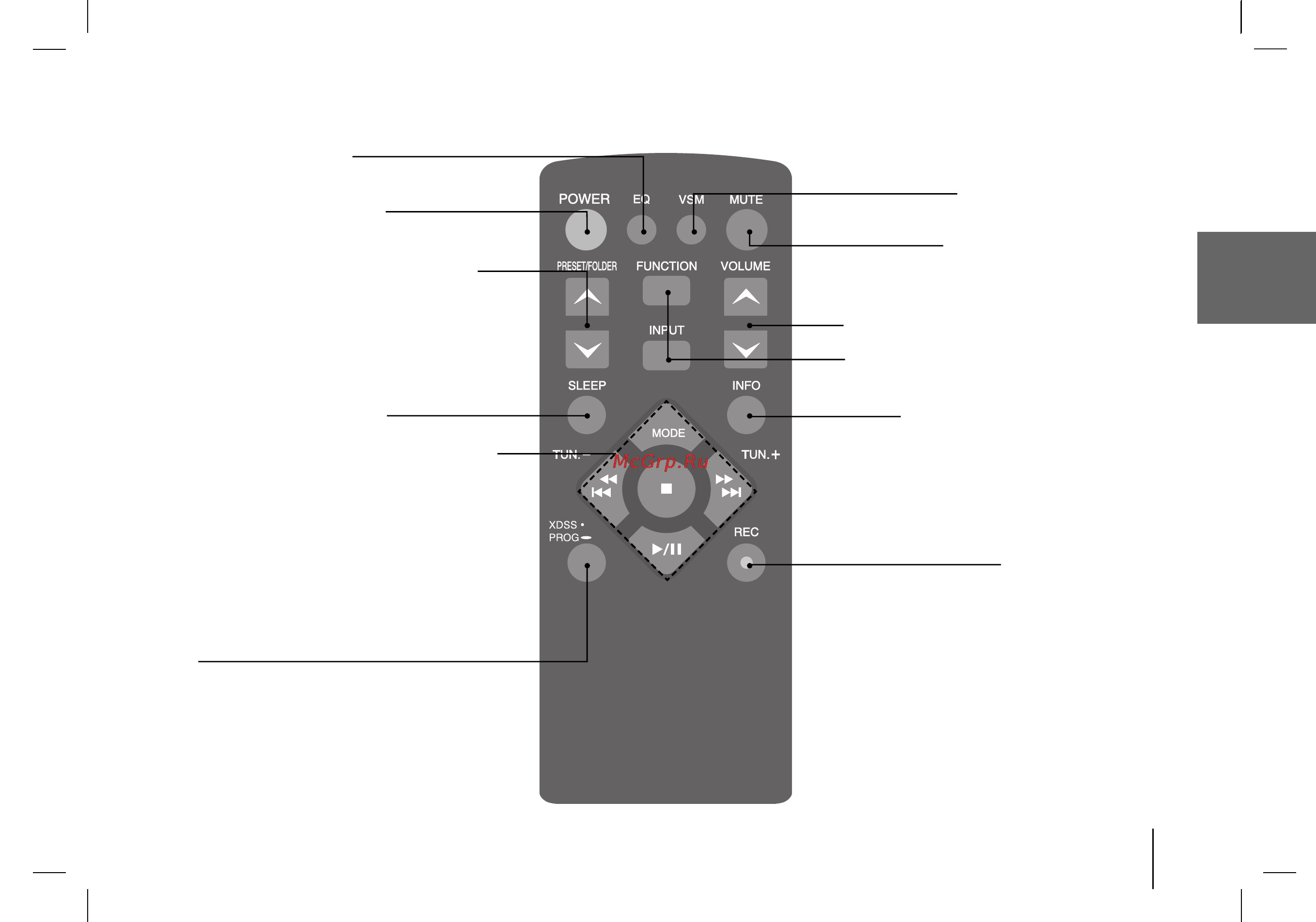 LG LPC53F [25/52] Masofa pulti haqida