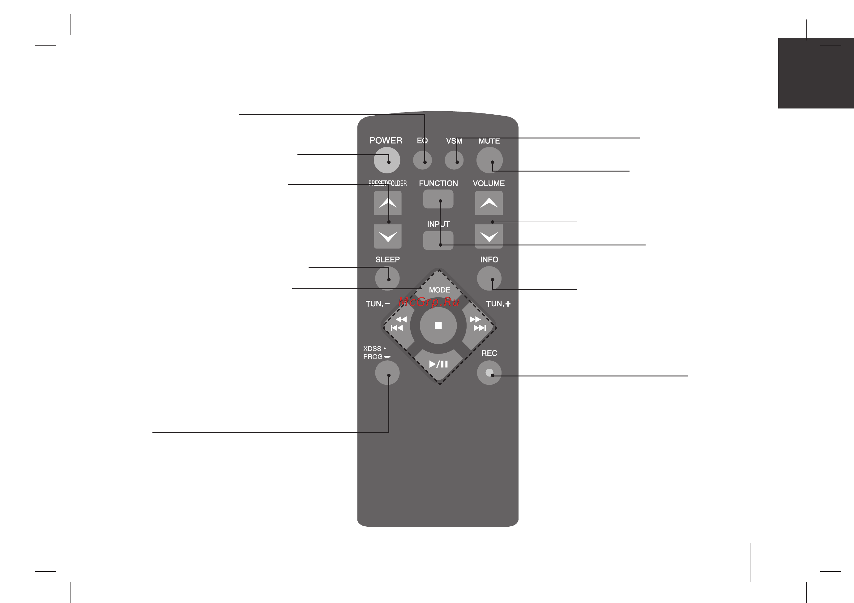 LG LPC53F [5/52] Èûî ú ëòú ìˆëóììó ó ûô îâìëﬂ