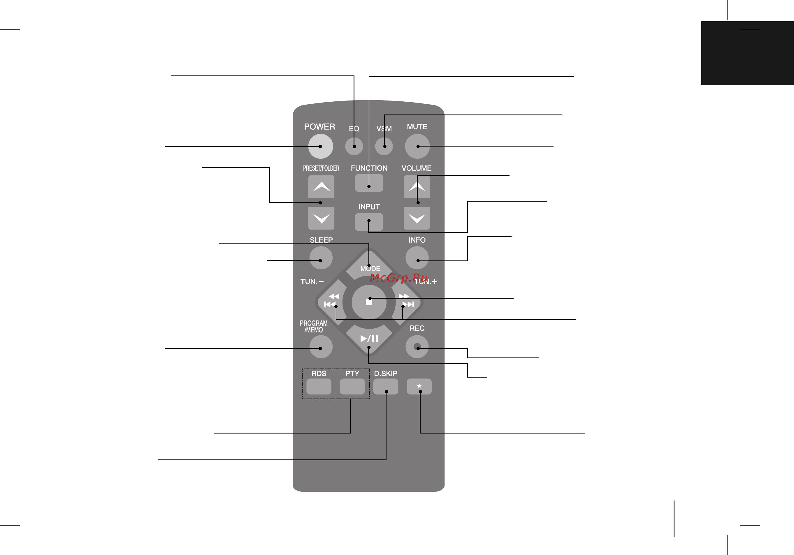 LG MCD23-X0U [5/12] Èûî ú ëòú ìˆëóììó ó ûô îâìëﬂ