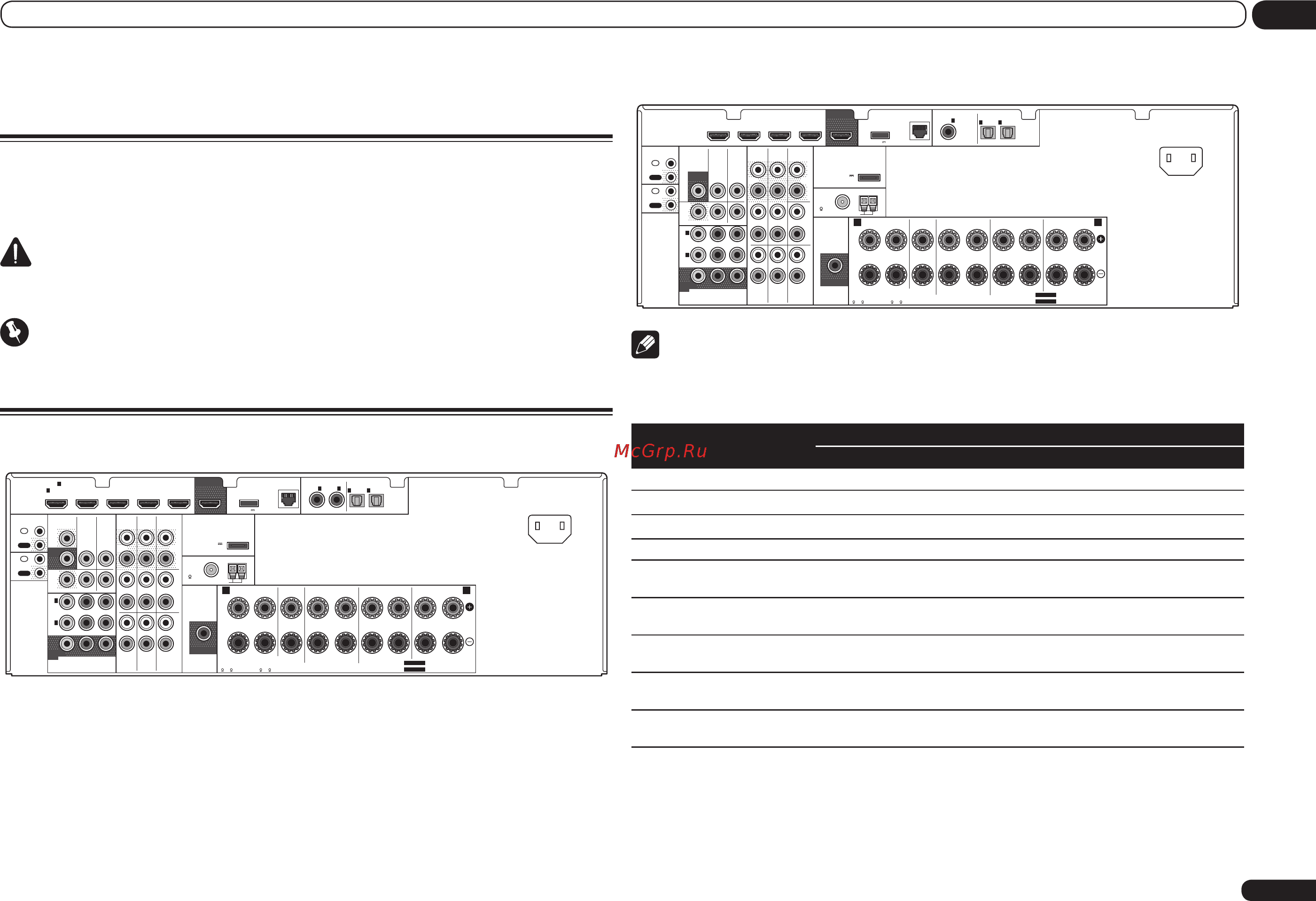 Pioneer PAC_VSX1021 [11/104] Video control