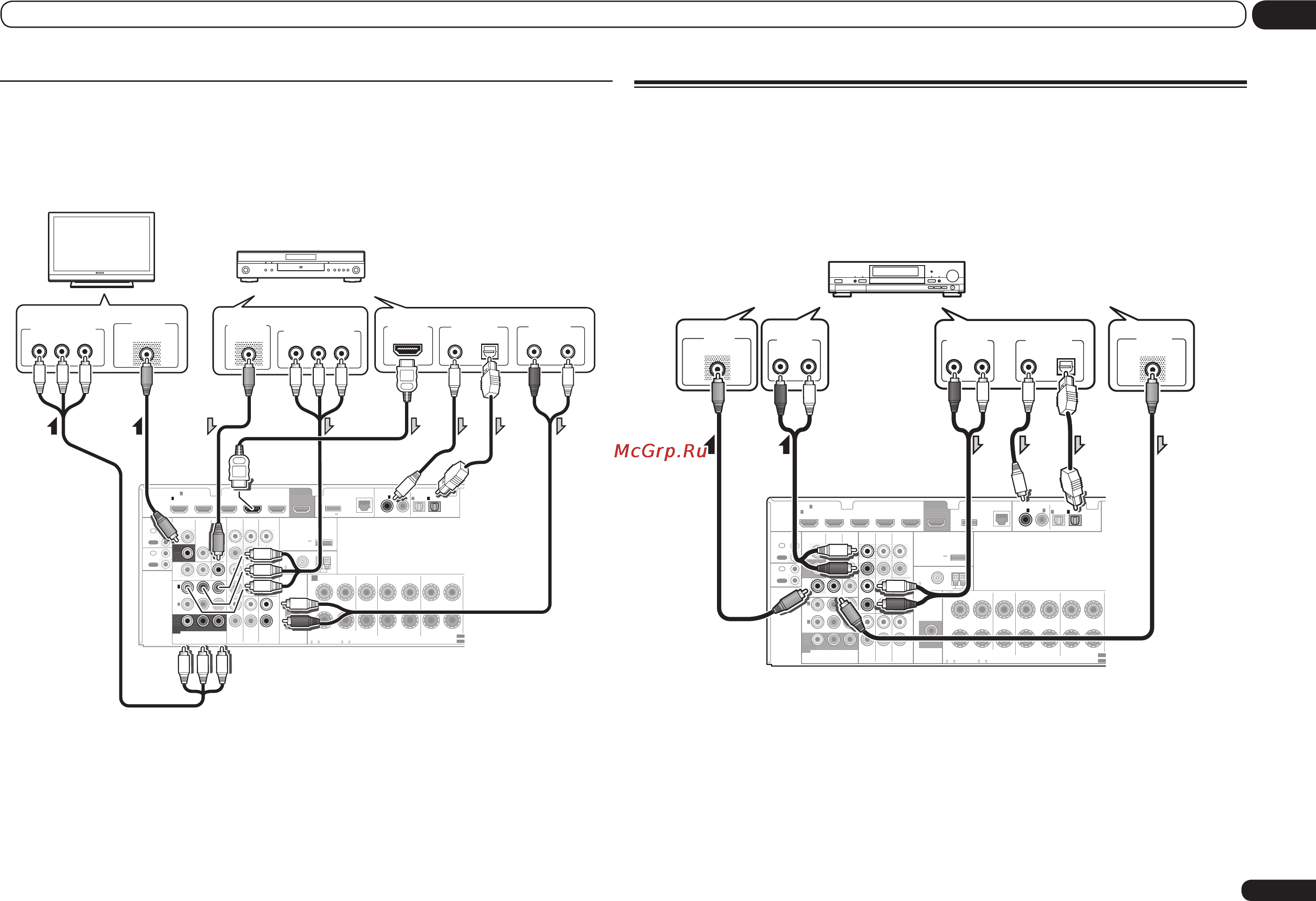 Pioneer PAC_VSX1021 [19/104] Подключение оборудования