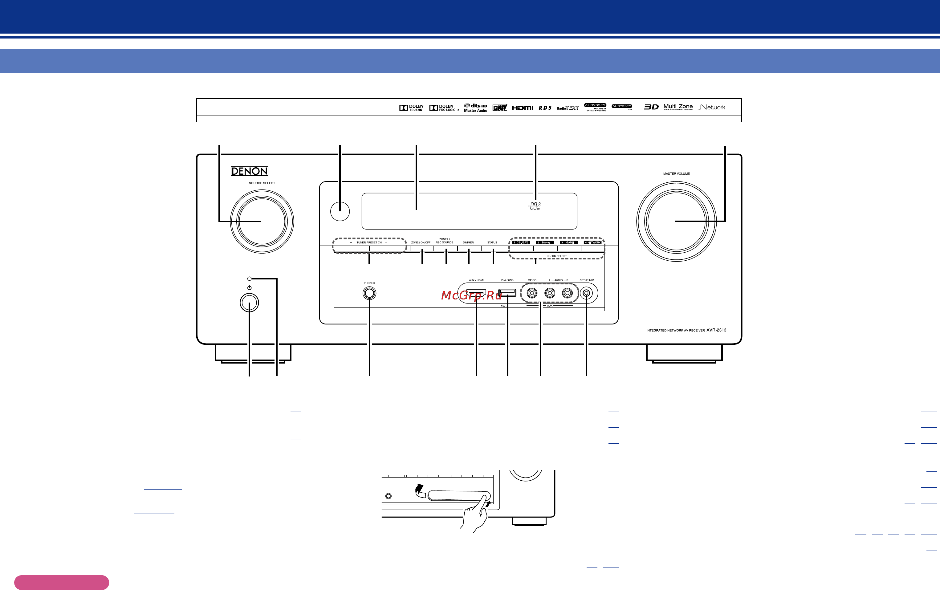Denon AVR-2313 Black [142/171] Наименования и назначение составных частей