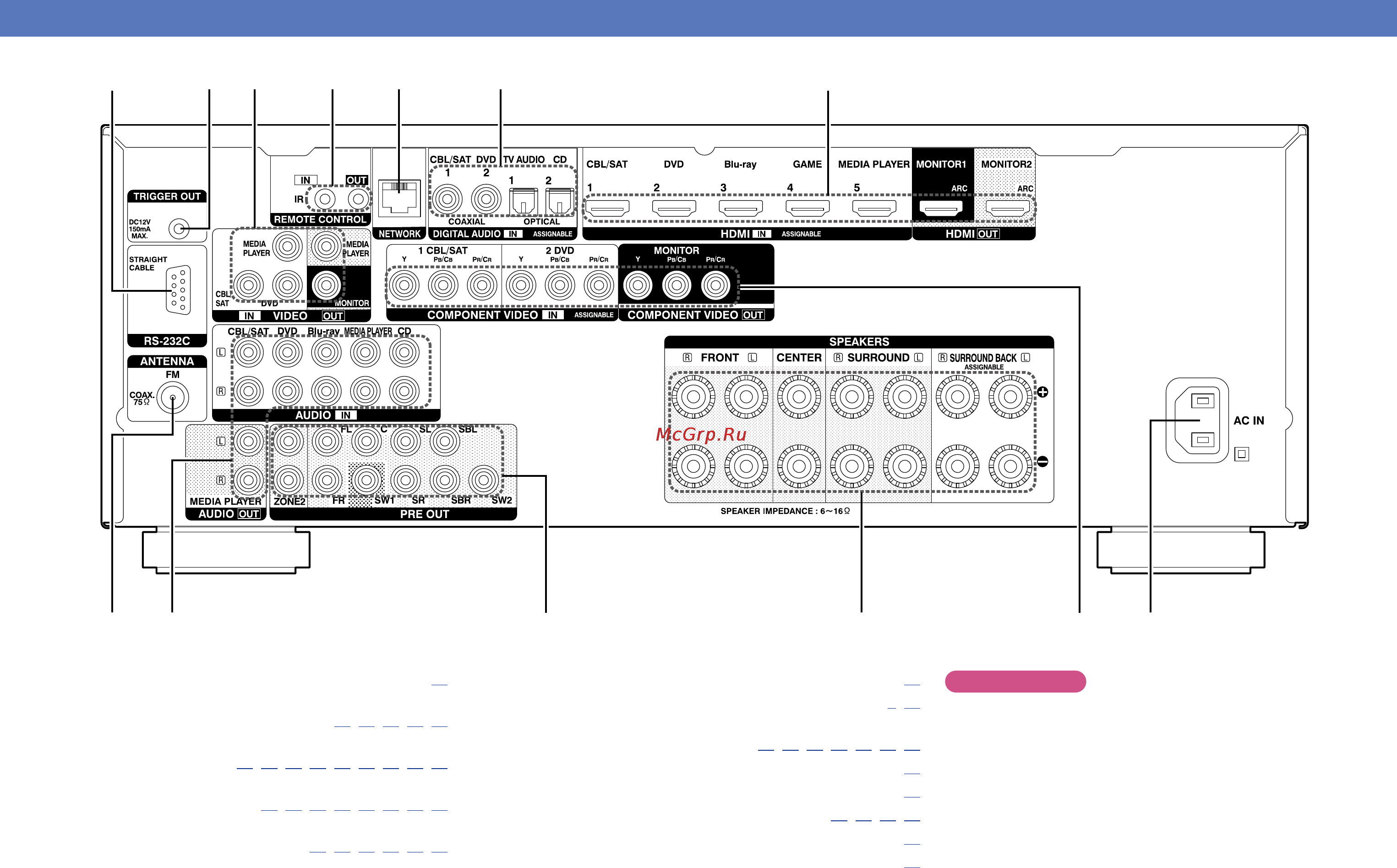 Denon AVR-2313 Black [144/171] Задняя панель